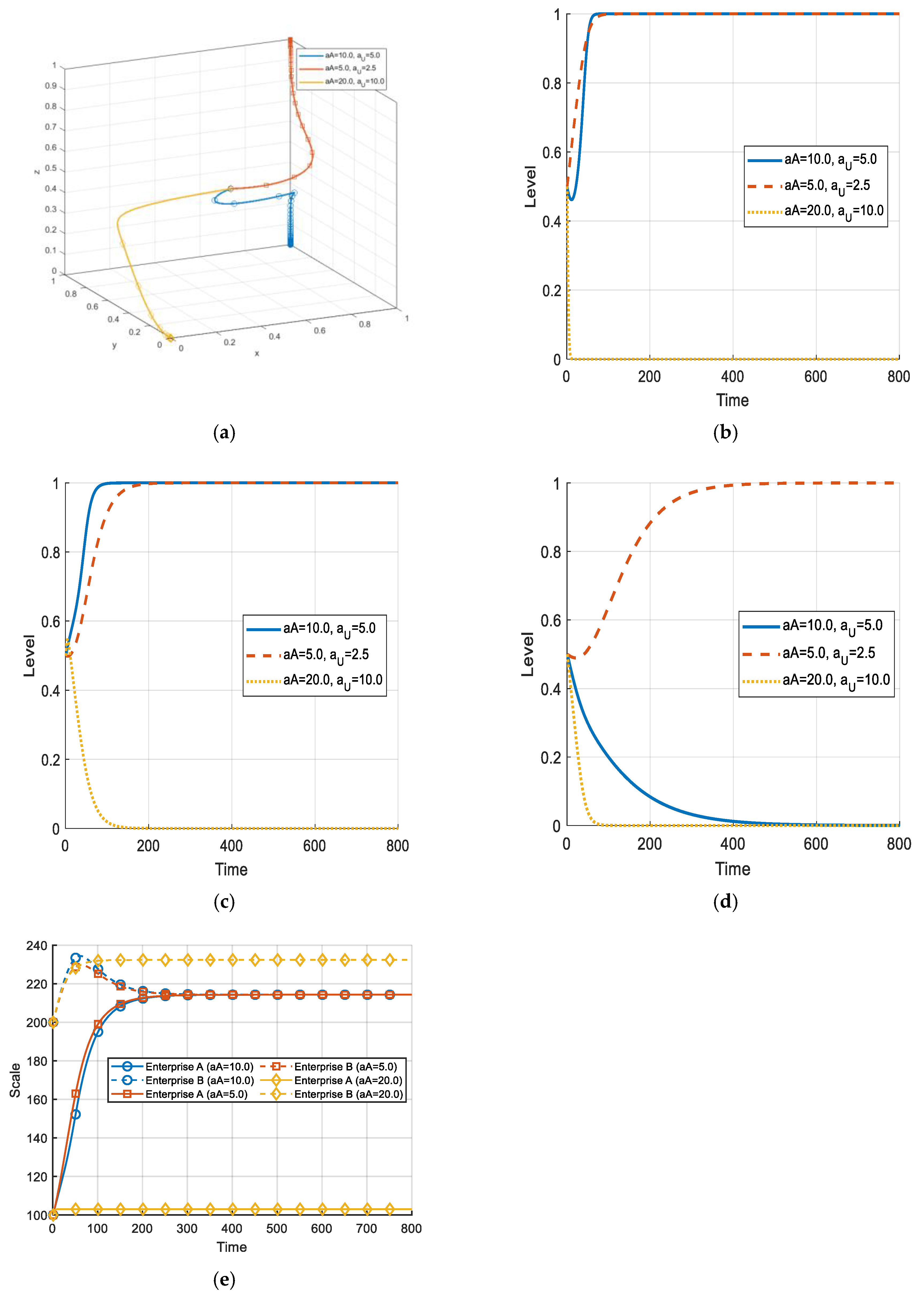 Systems 13 00511 g006