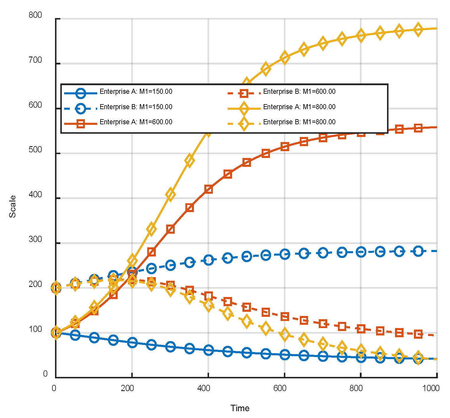 Systems 13 00511 g007