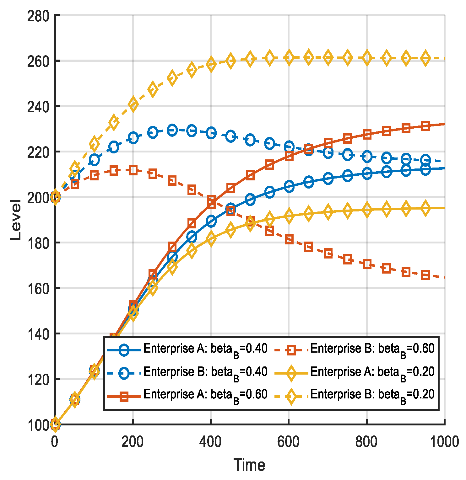 Systems 13 00511 g008