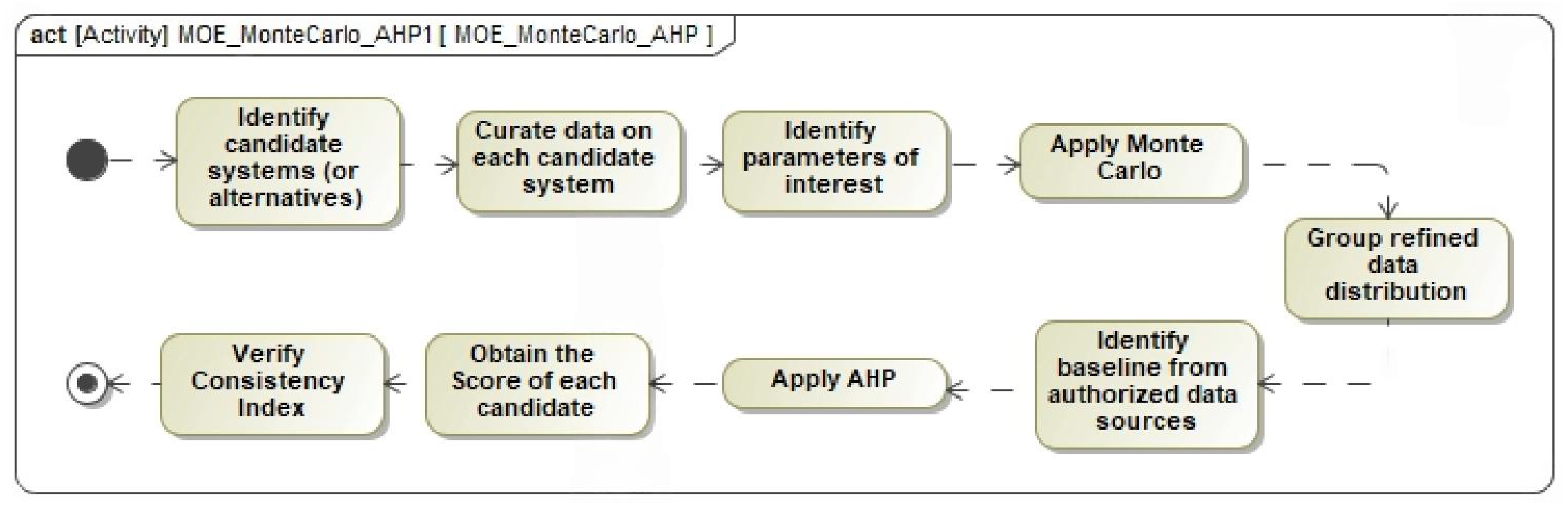 Systems 13 00512 g001