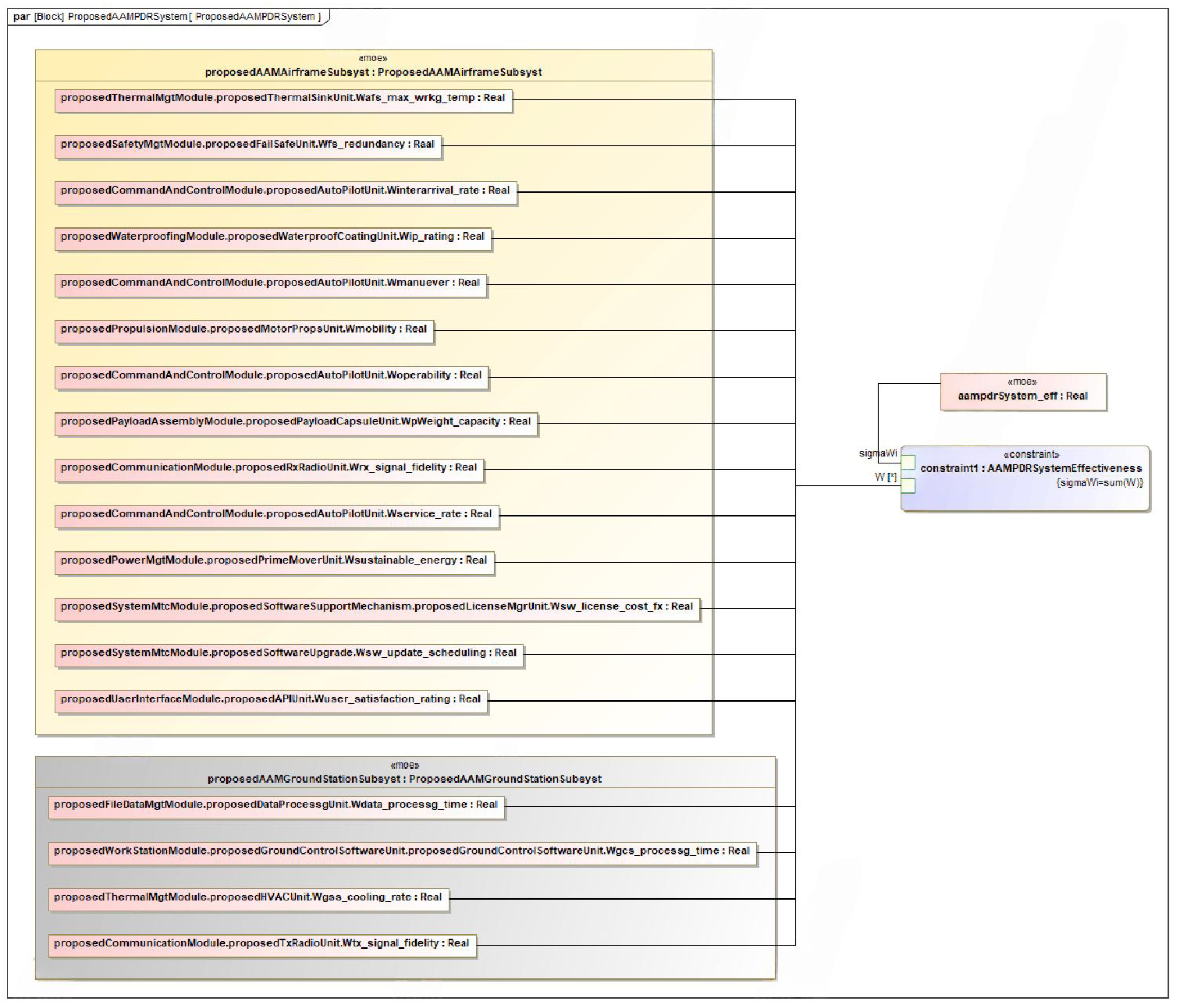 Systems 13 00512 g003