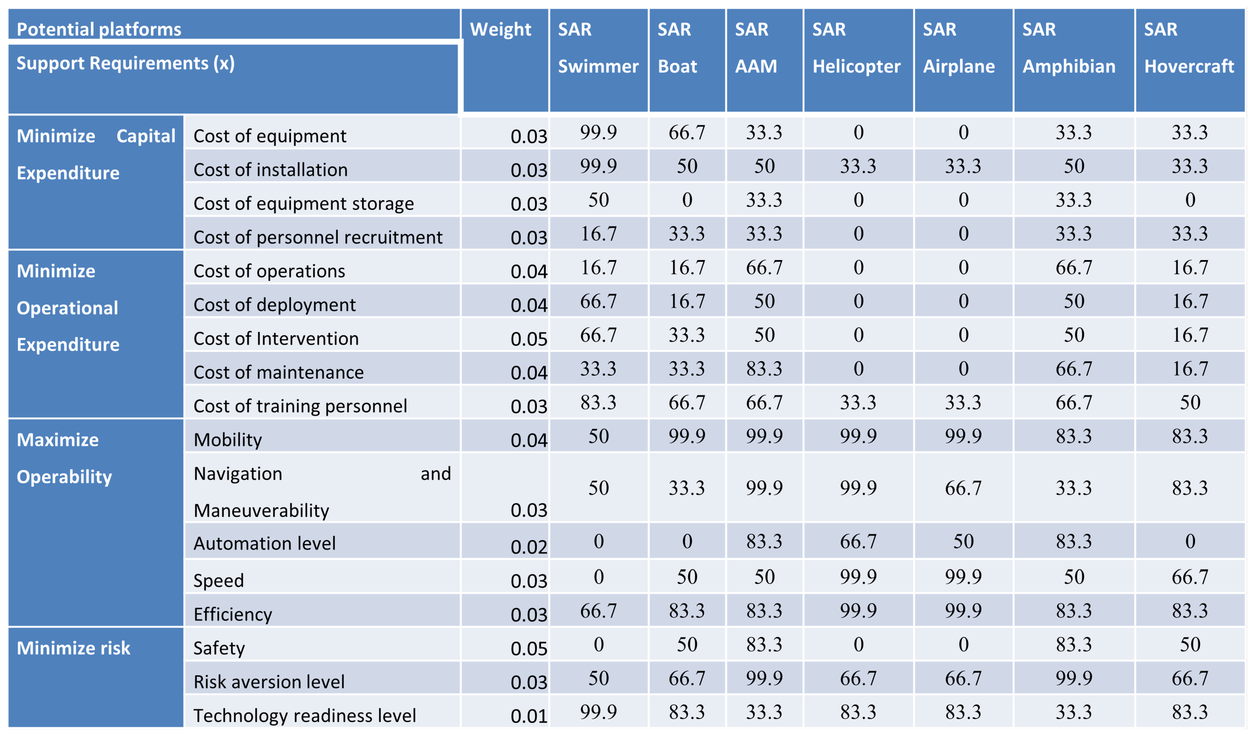 Systems 13 00512 g005