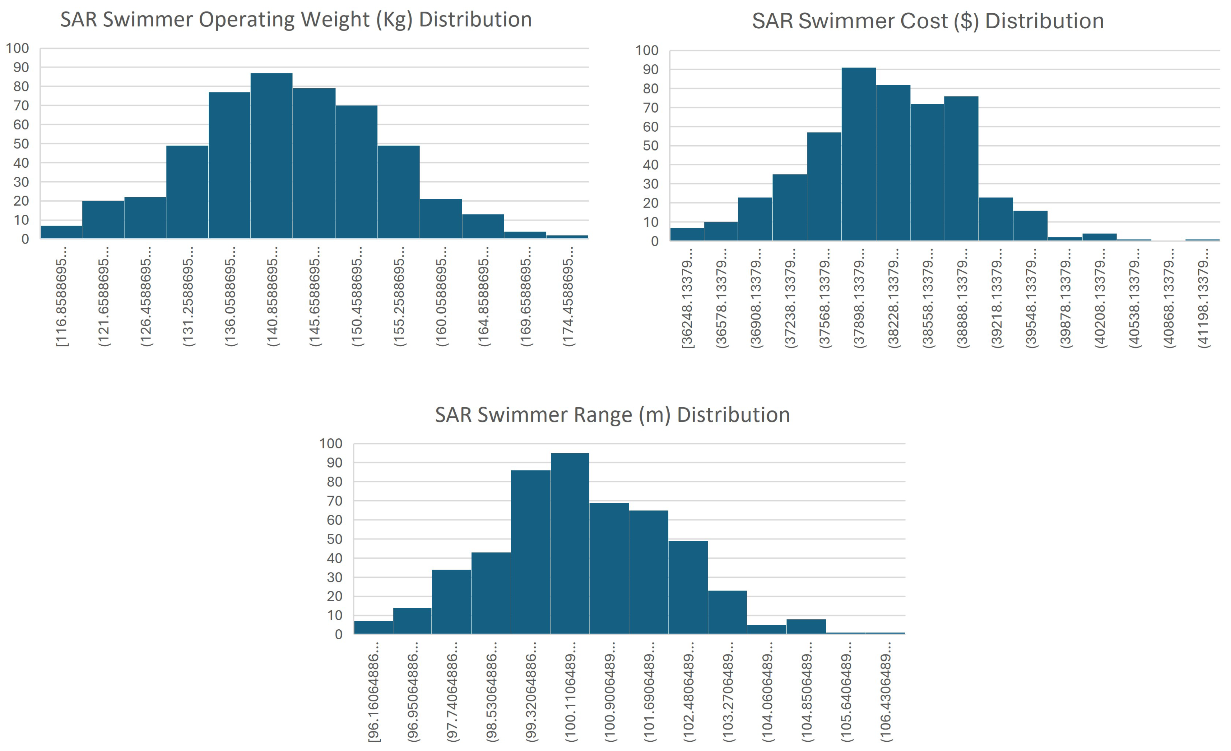 Systems 13 00512 g009