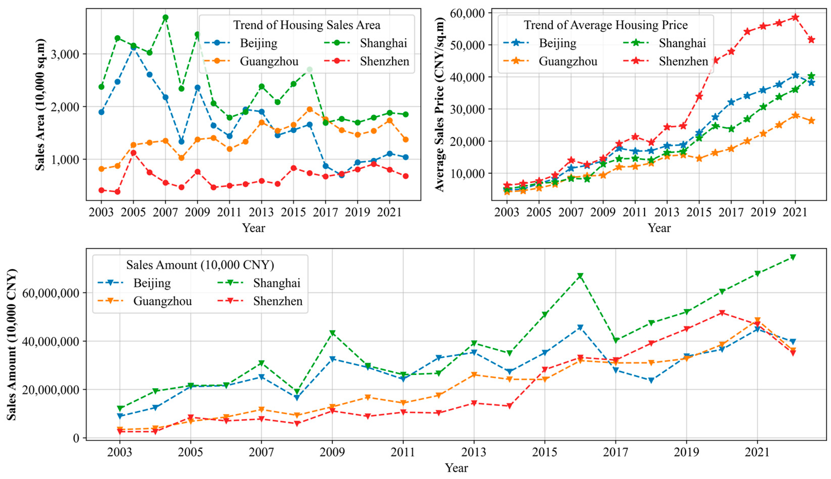 Systems 13 00513 g002