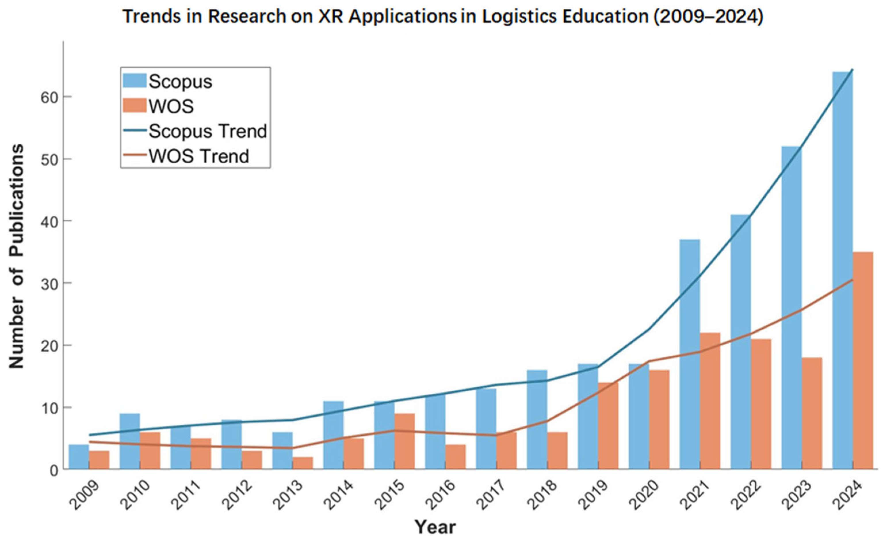 Systems 13 00514 g001
