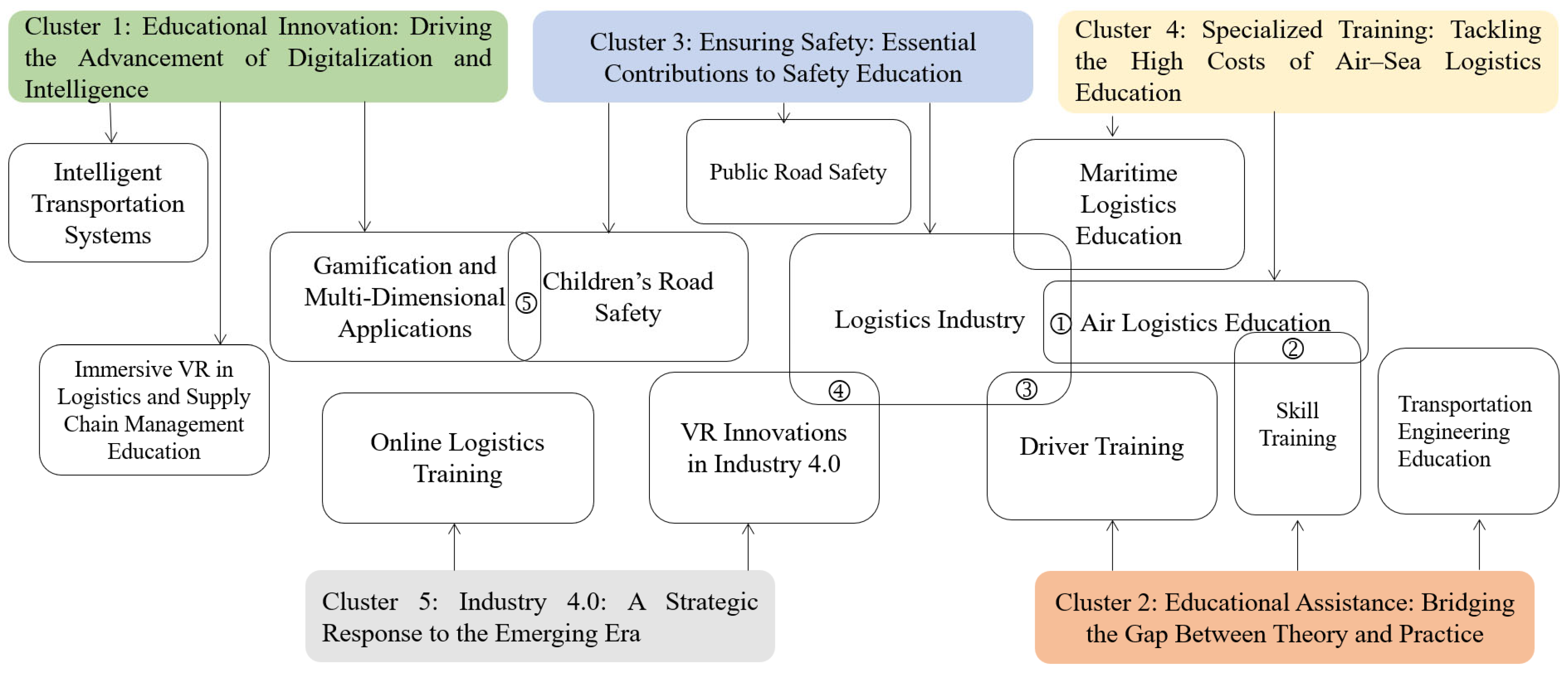 Systems 13 00514 g005