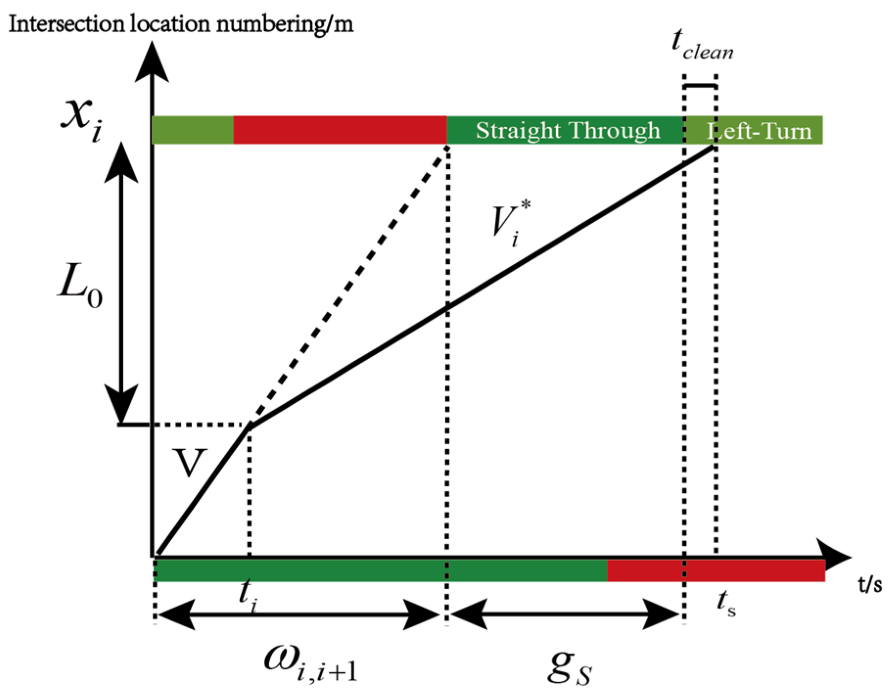 Systems 13 00516 g003