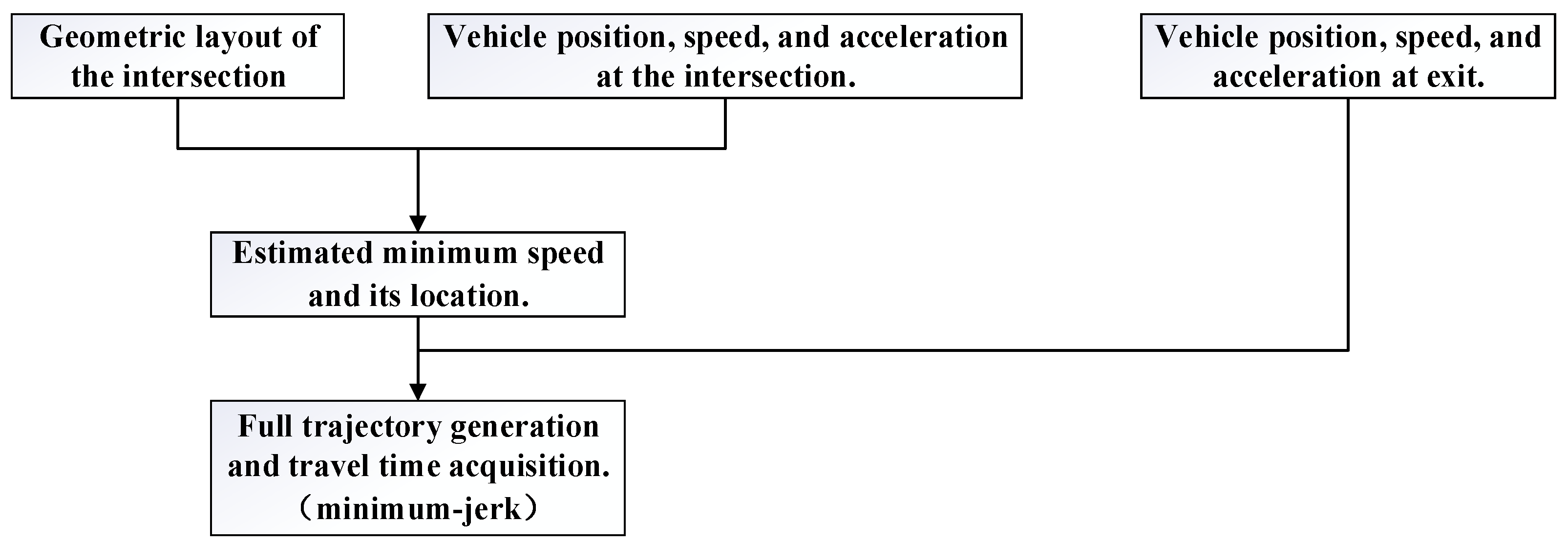 Systems 13 00516 g004