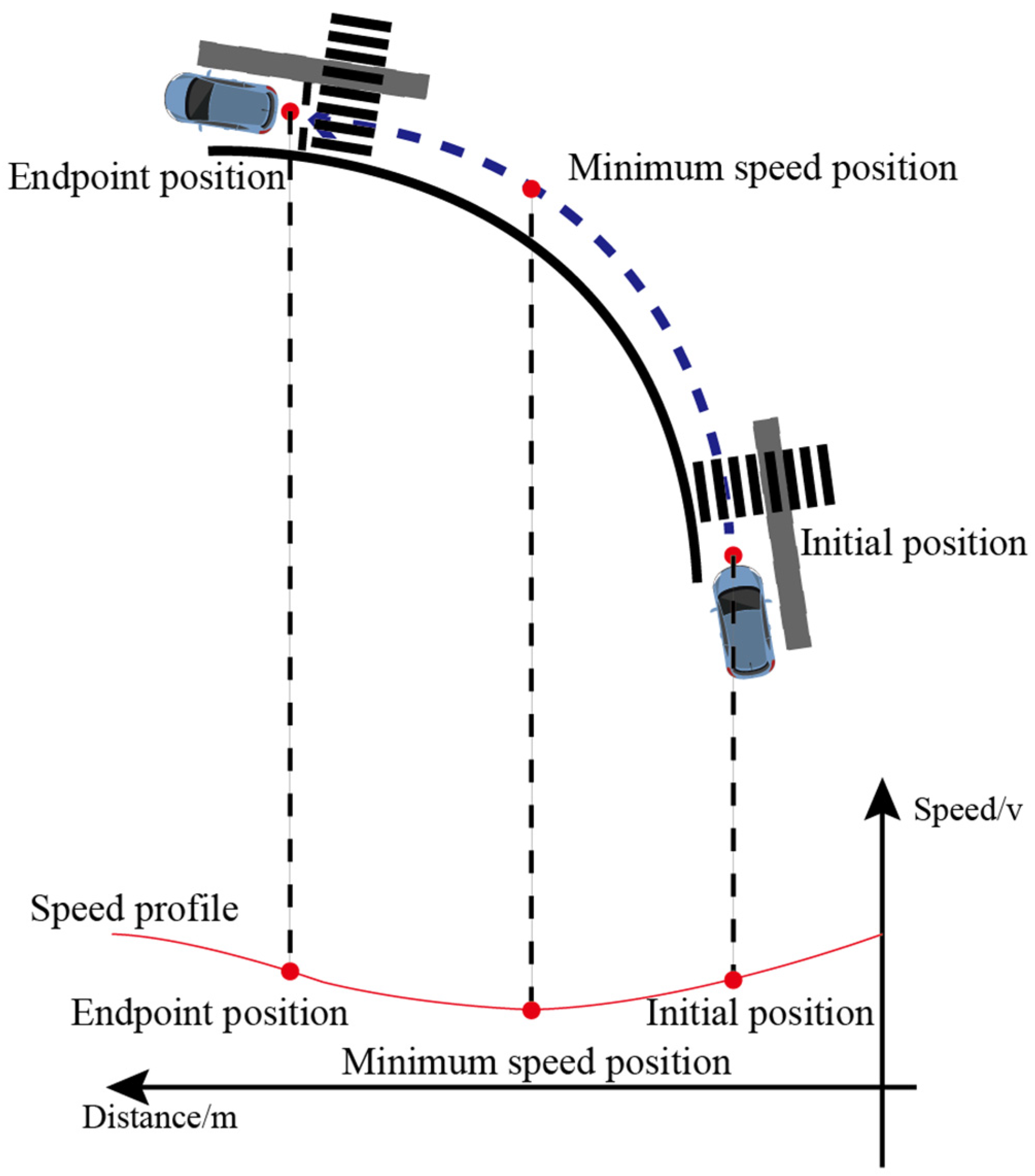 Systems 13 00516 g006