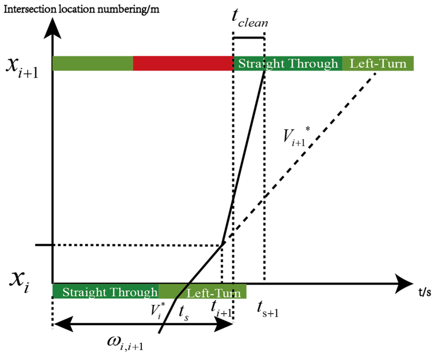 Systems 13 00516 g007