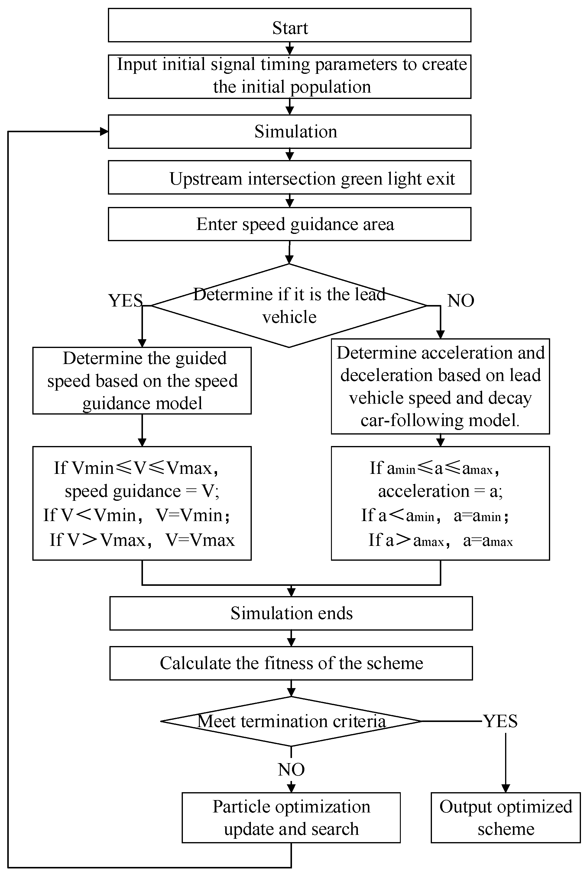Systems 13 00516 g009