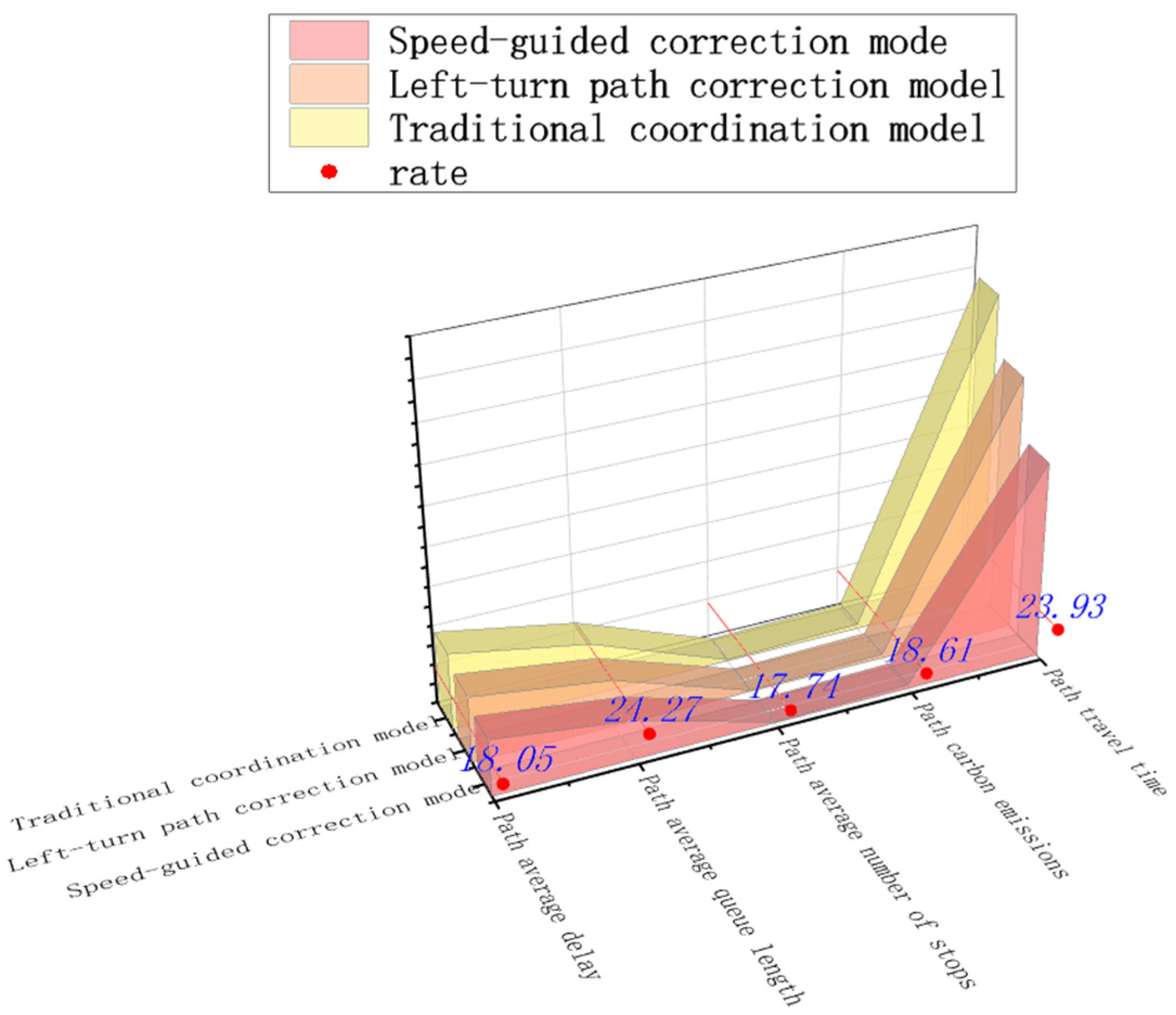 Systems 13 00516 g011