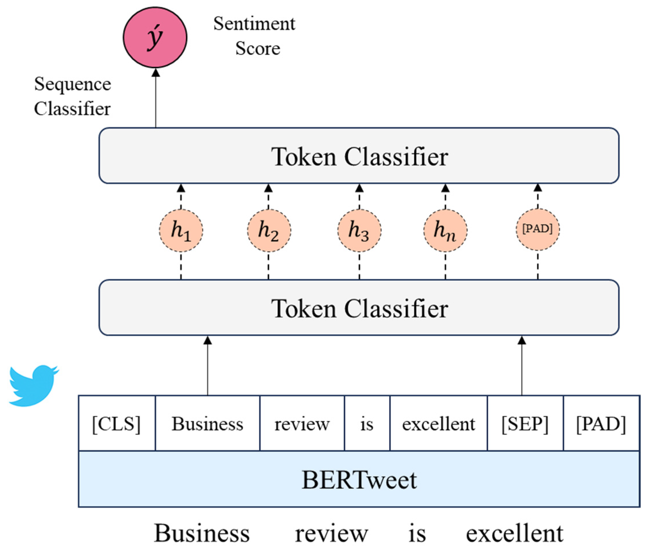 Systems 13 00520 g002