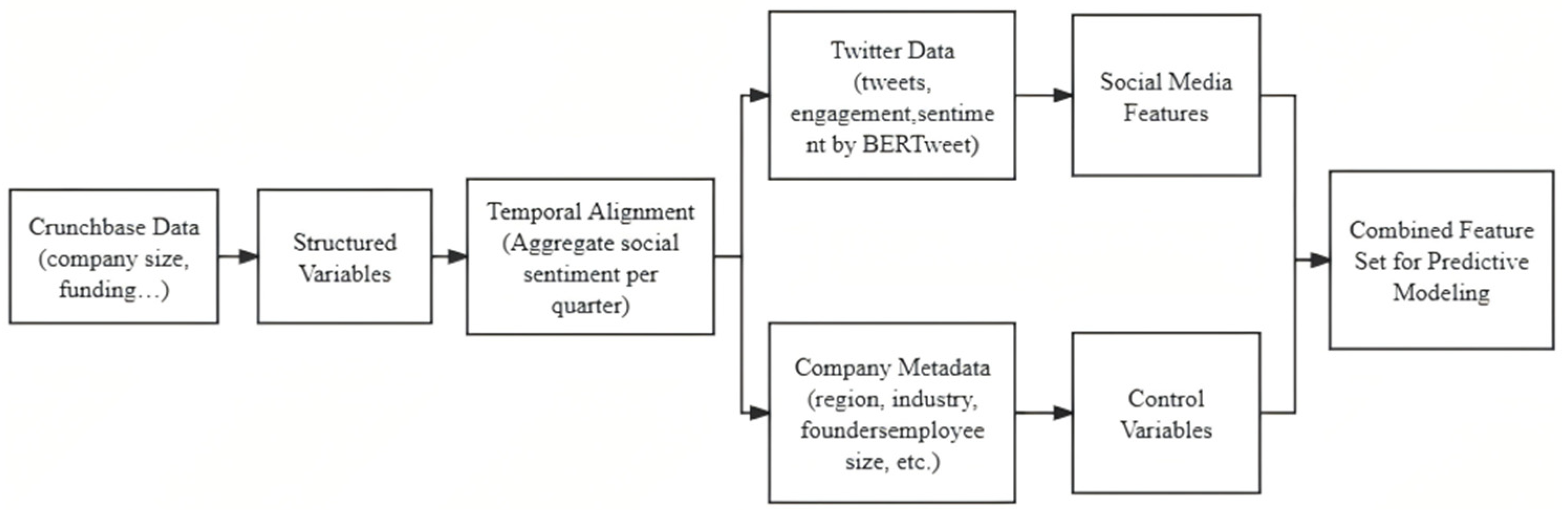 Systems 13 00520 g003