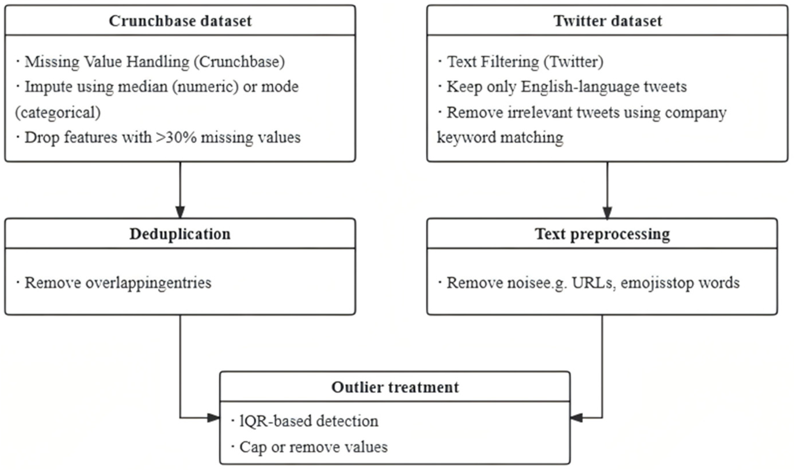 Systems 13 00520 g004