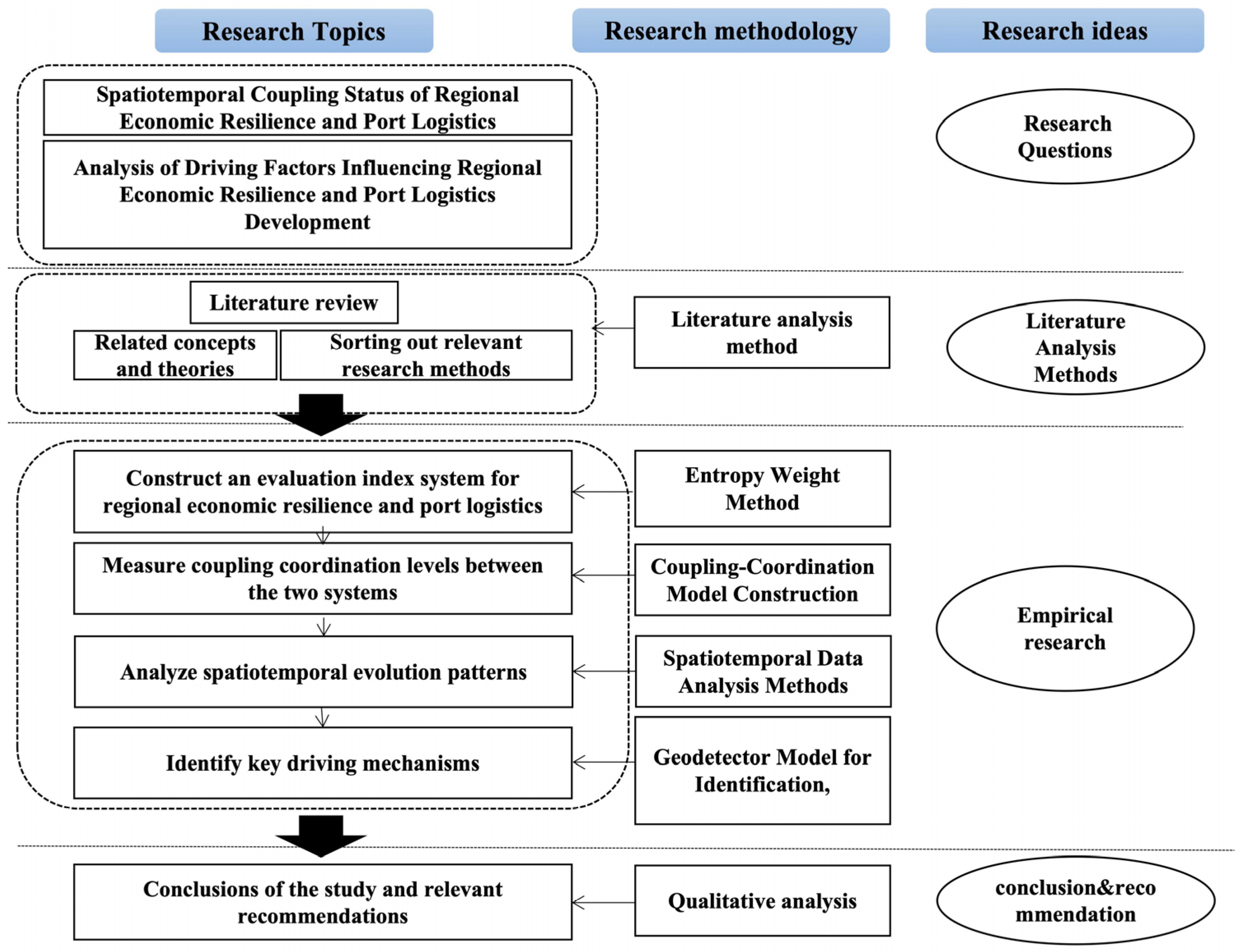 Systems 13 00524 g001