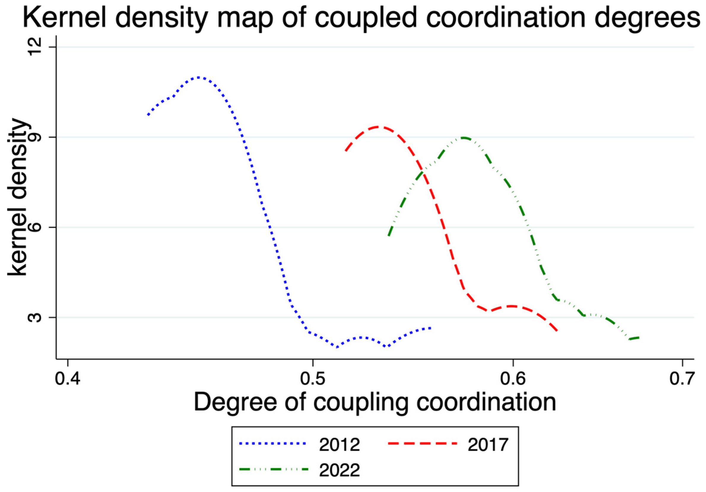 Systems 13 00524 g003
