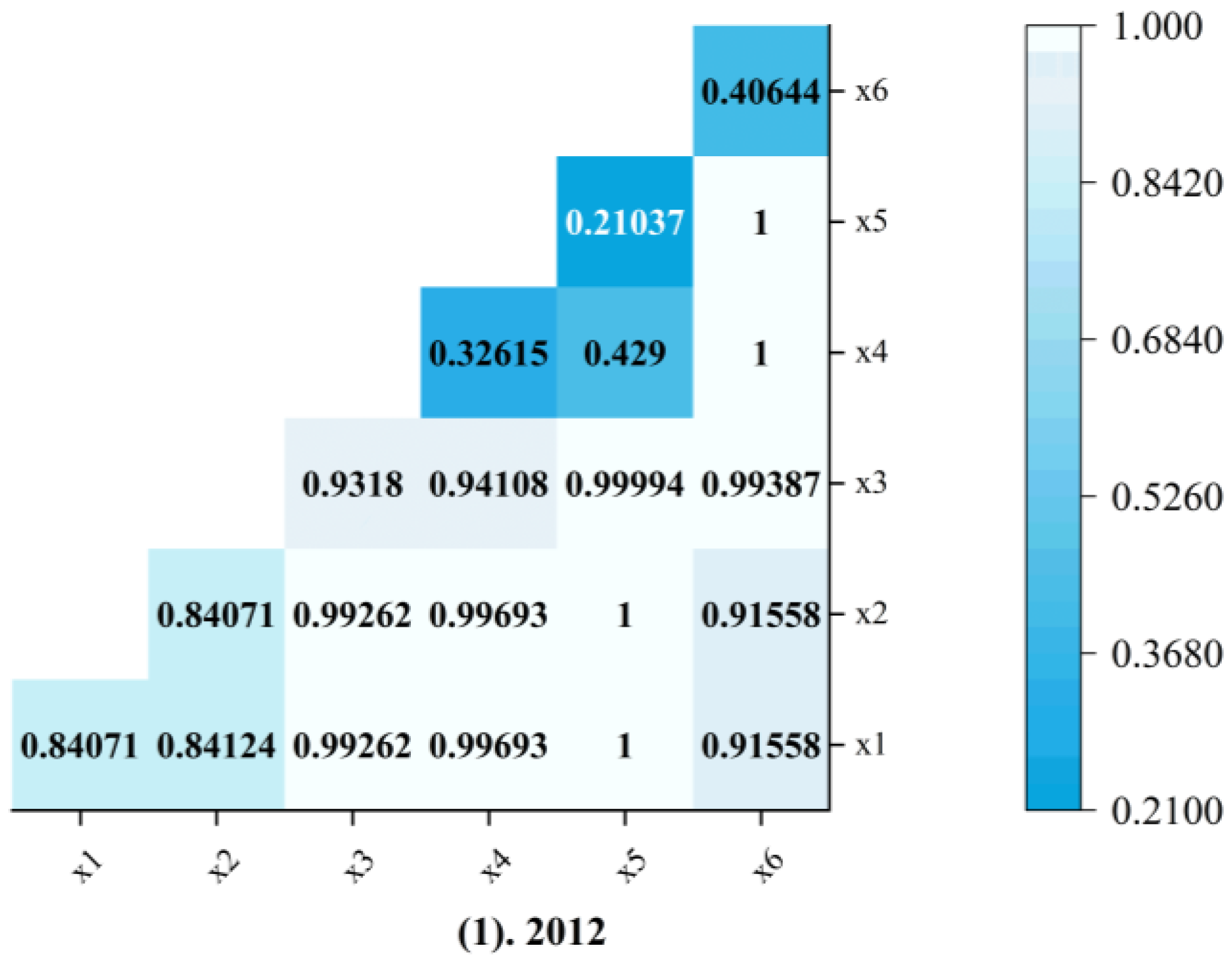 Systems 13 00524 g008a