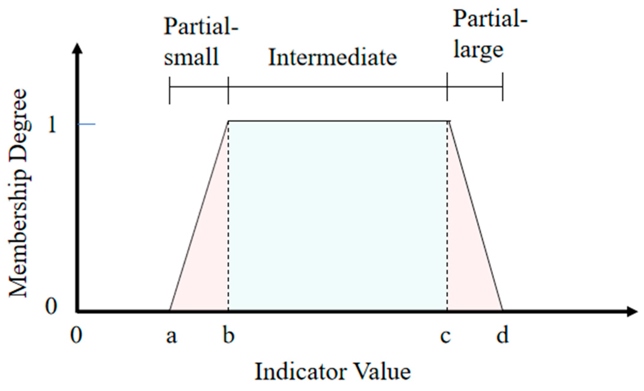 Systems 13 00525 g004