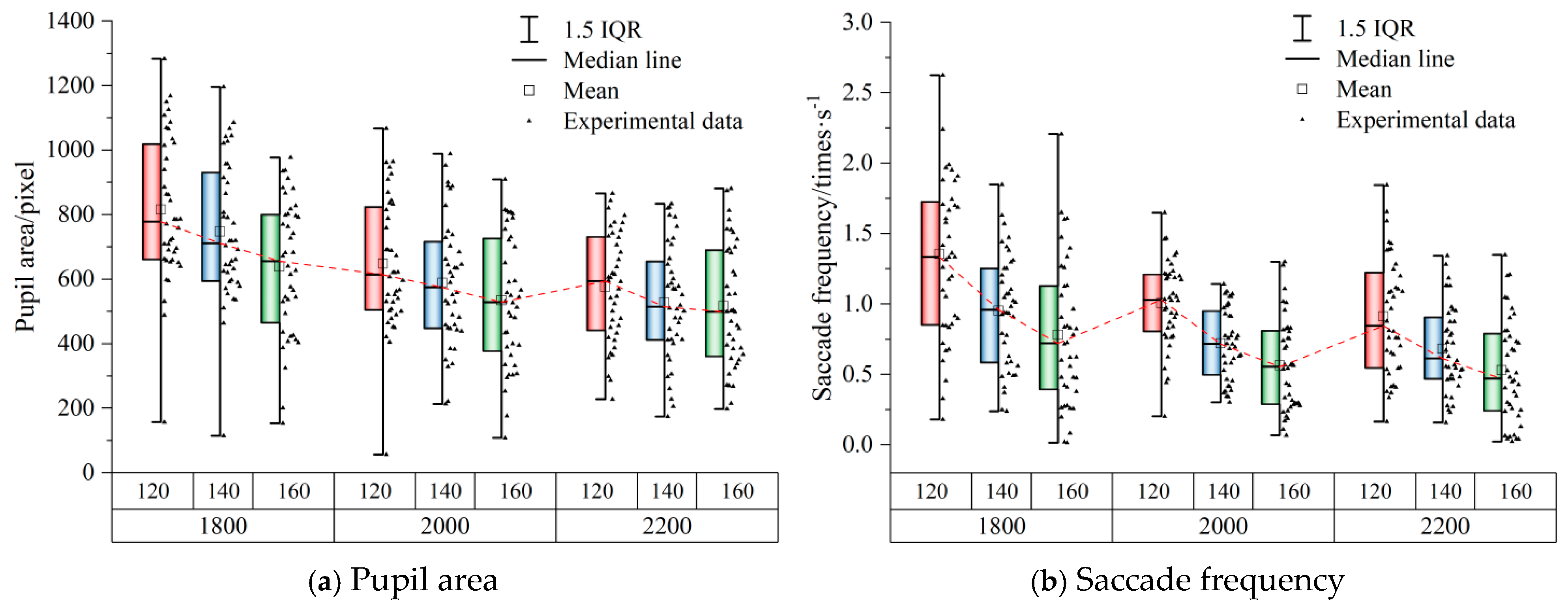 Systems 13 00525 g005