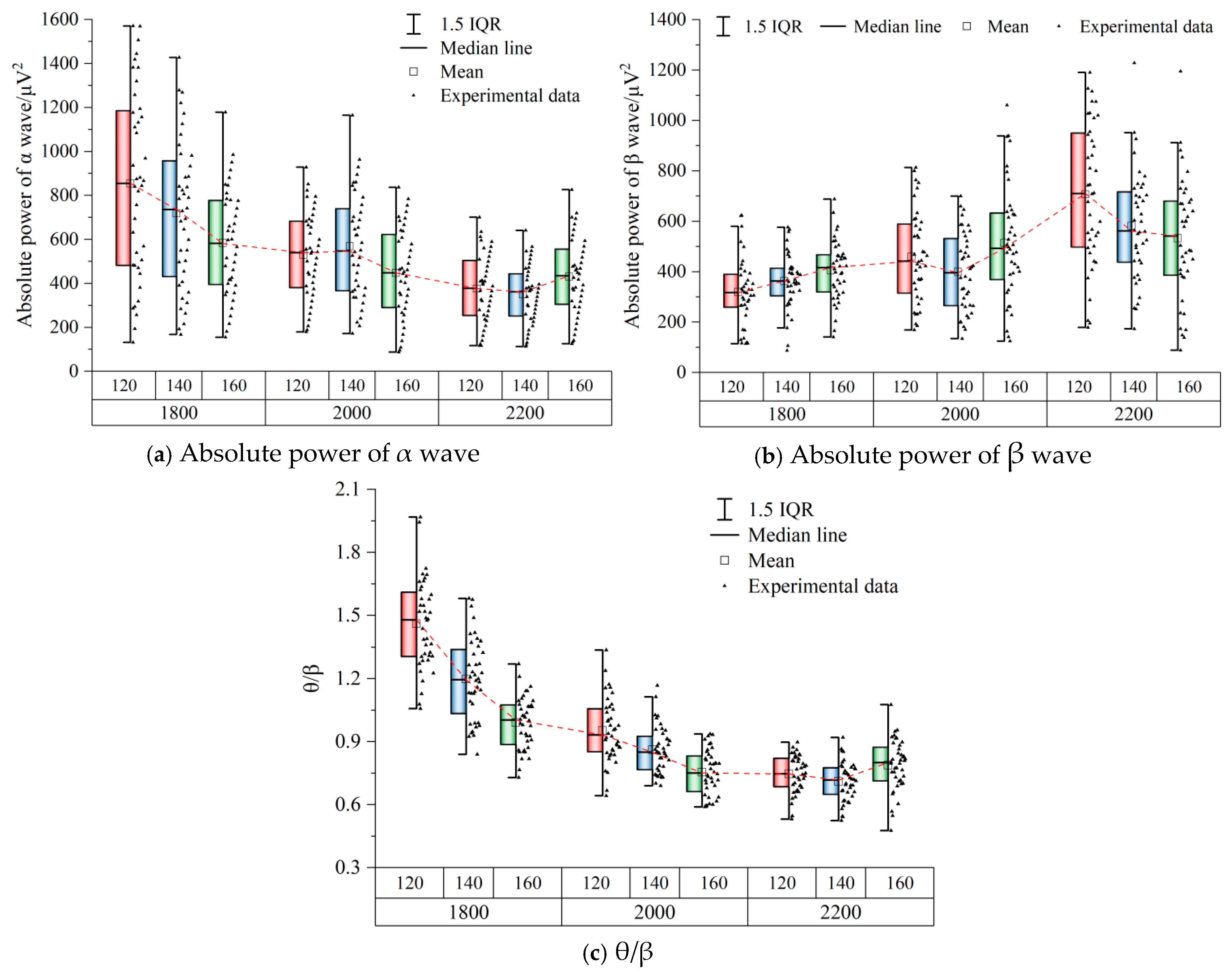 Systems 13 00525 g006