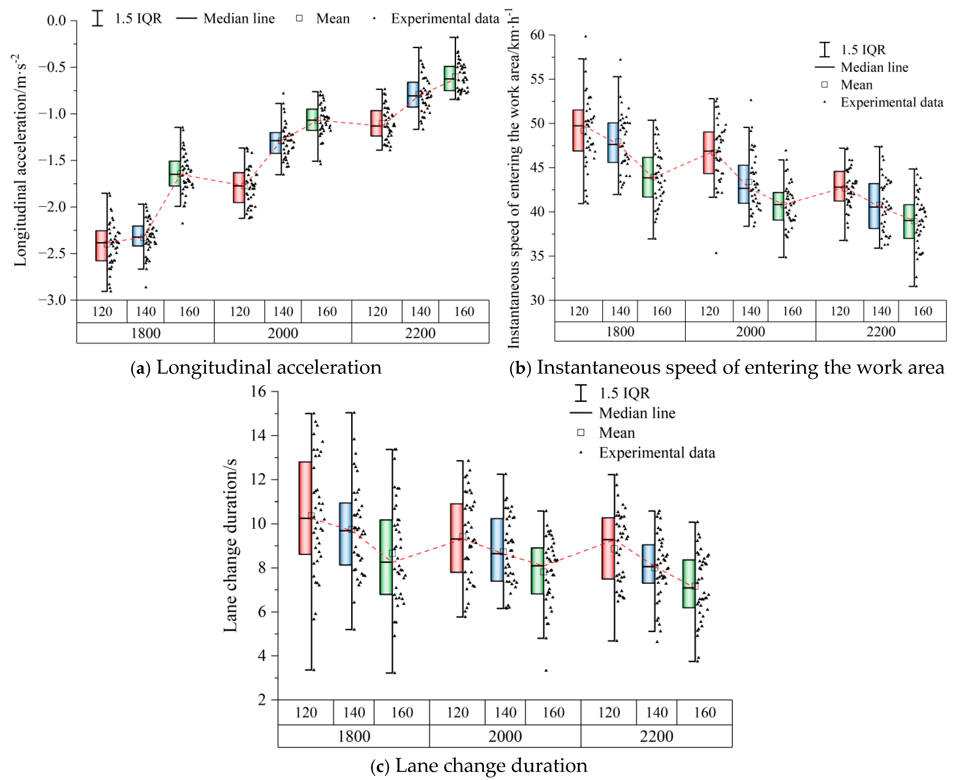 Systems 13 00525 g007
