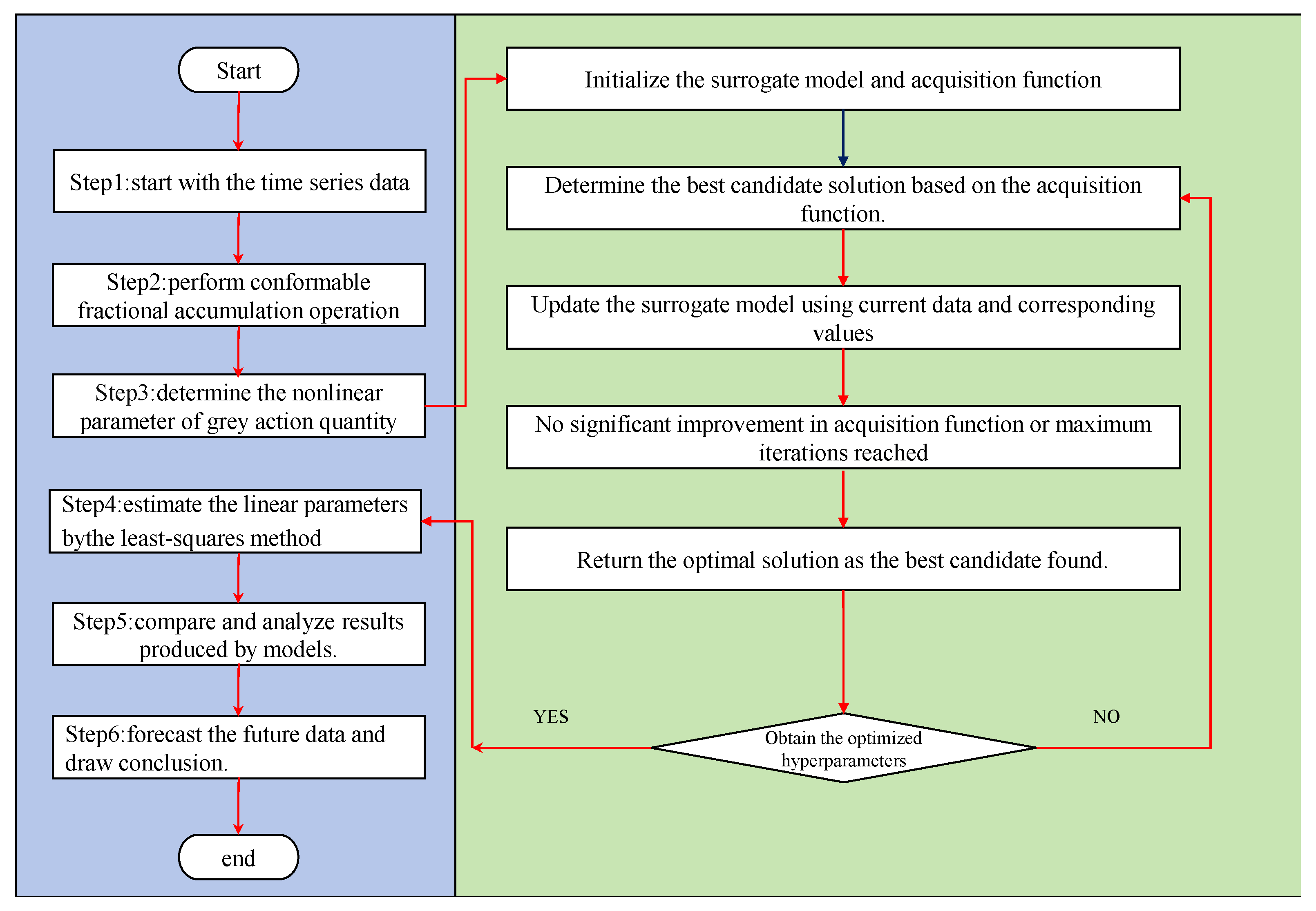 Systems 13 00527 g001