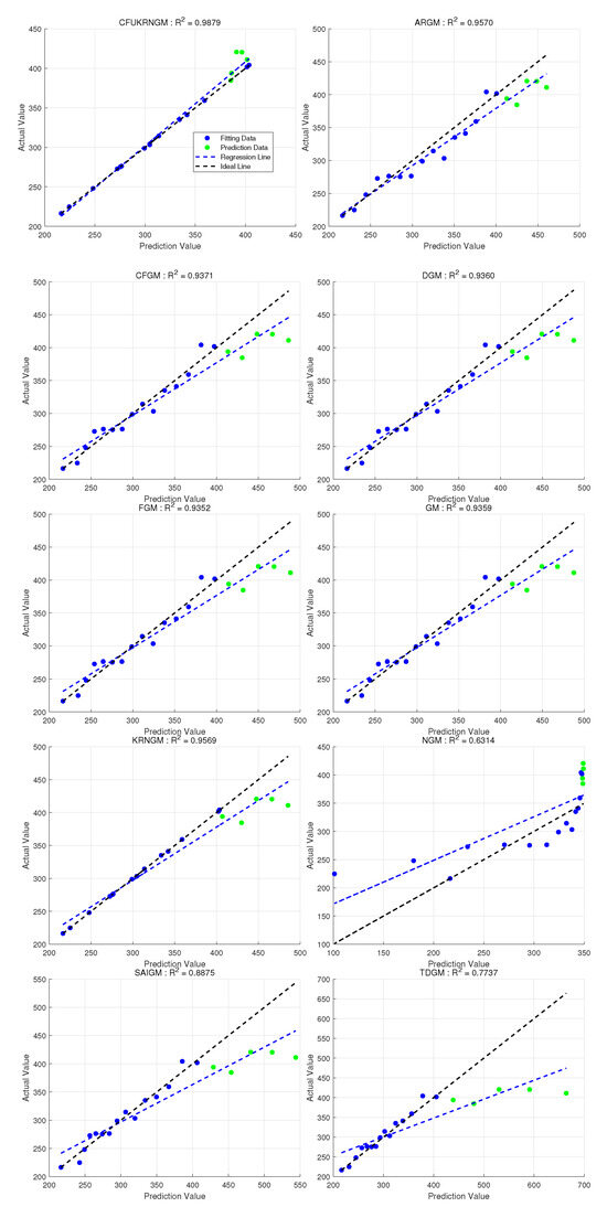 Systems 13 00527 g005