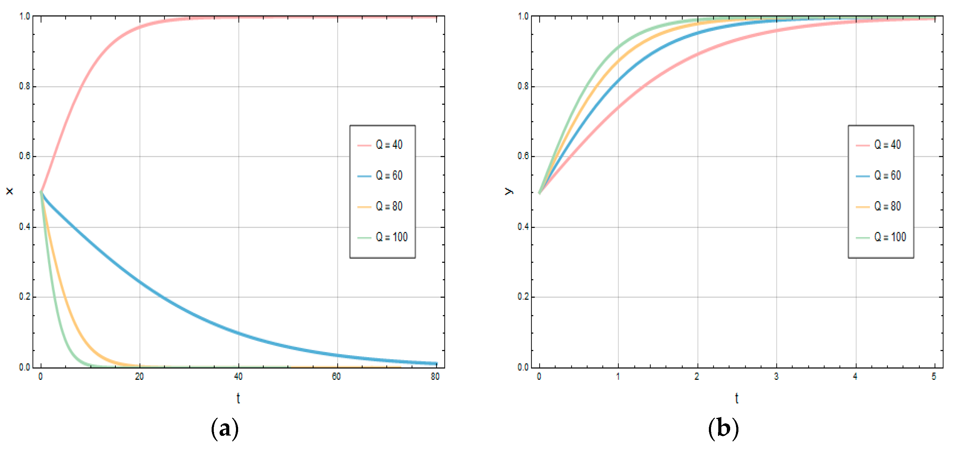 Systems 13 00528 g007