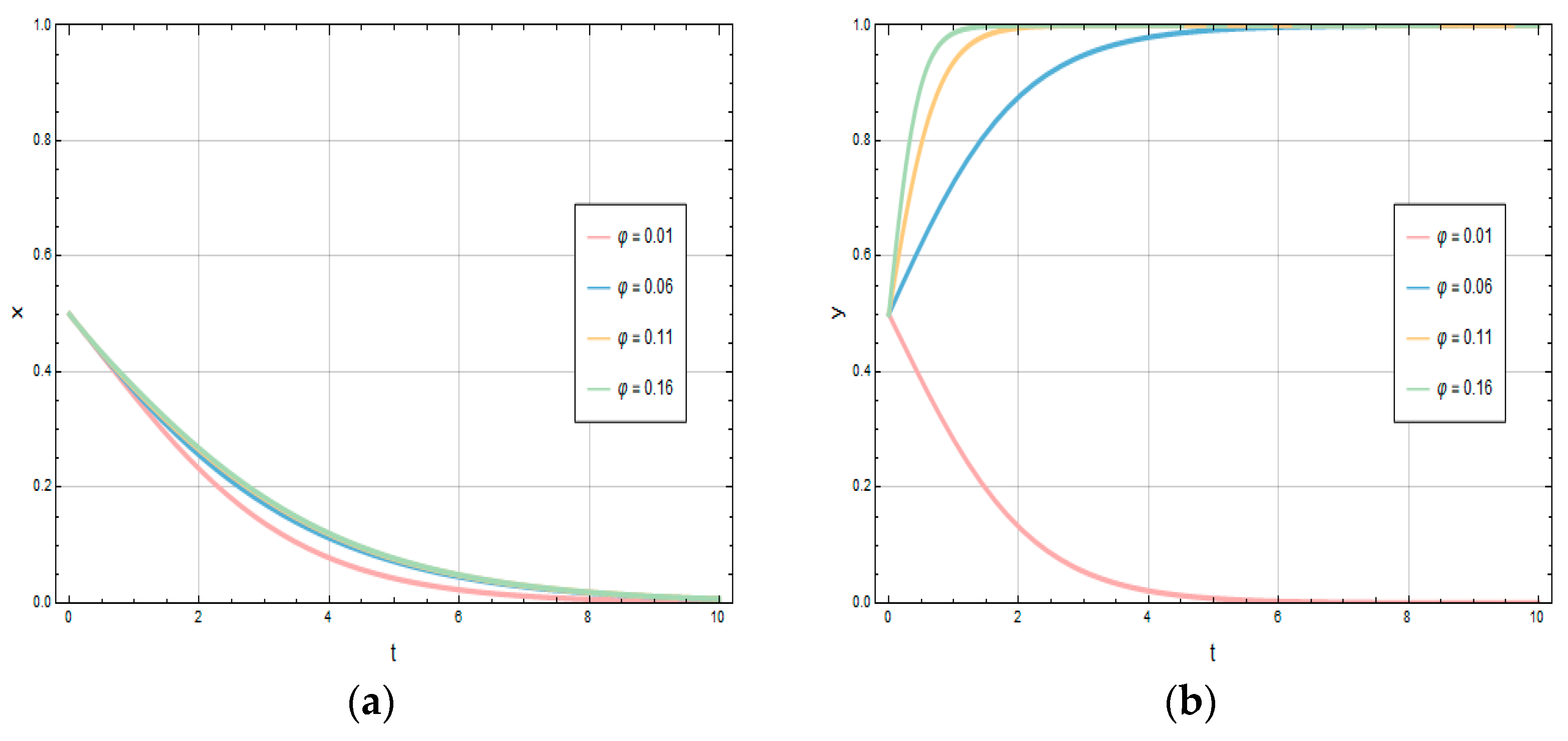 Systems 13 00528 g009