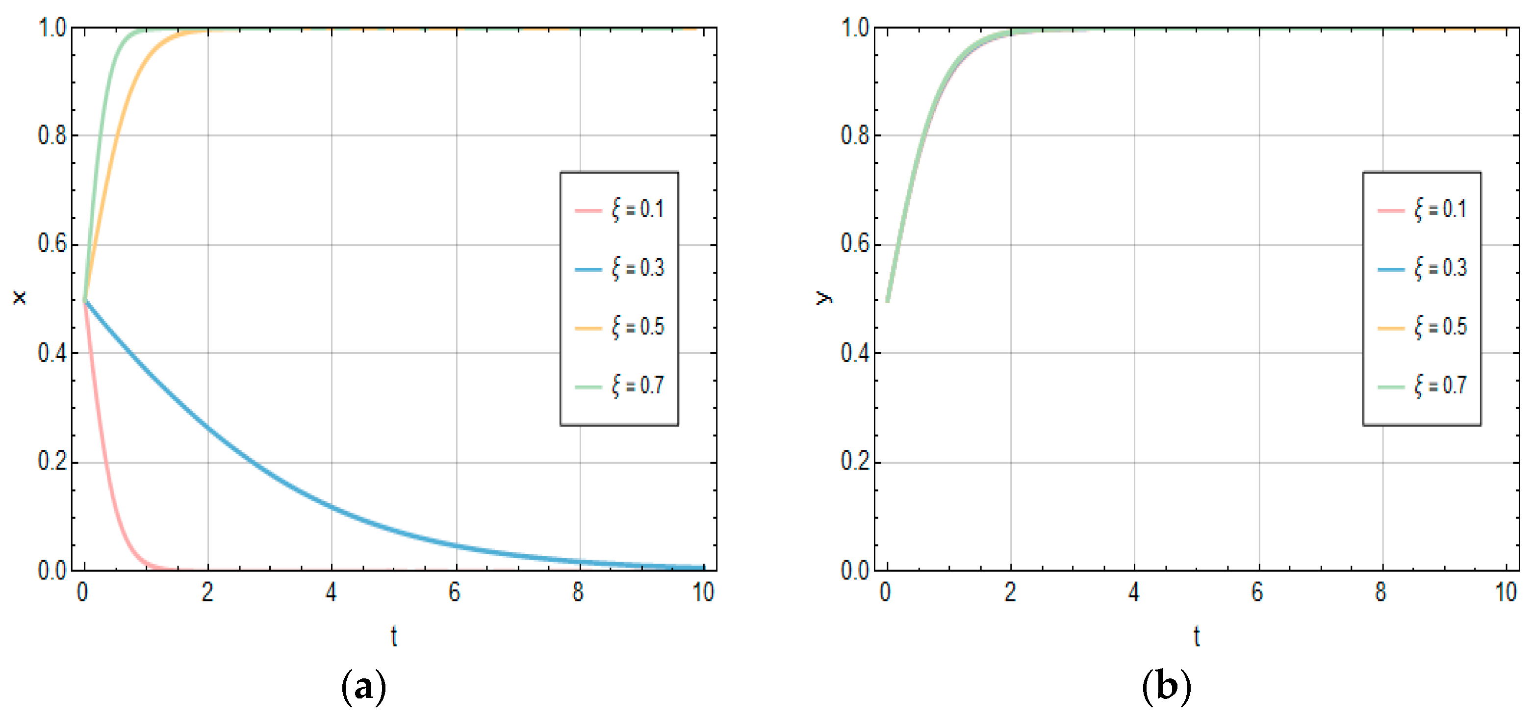 Systems 13 00528 g010