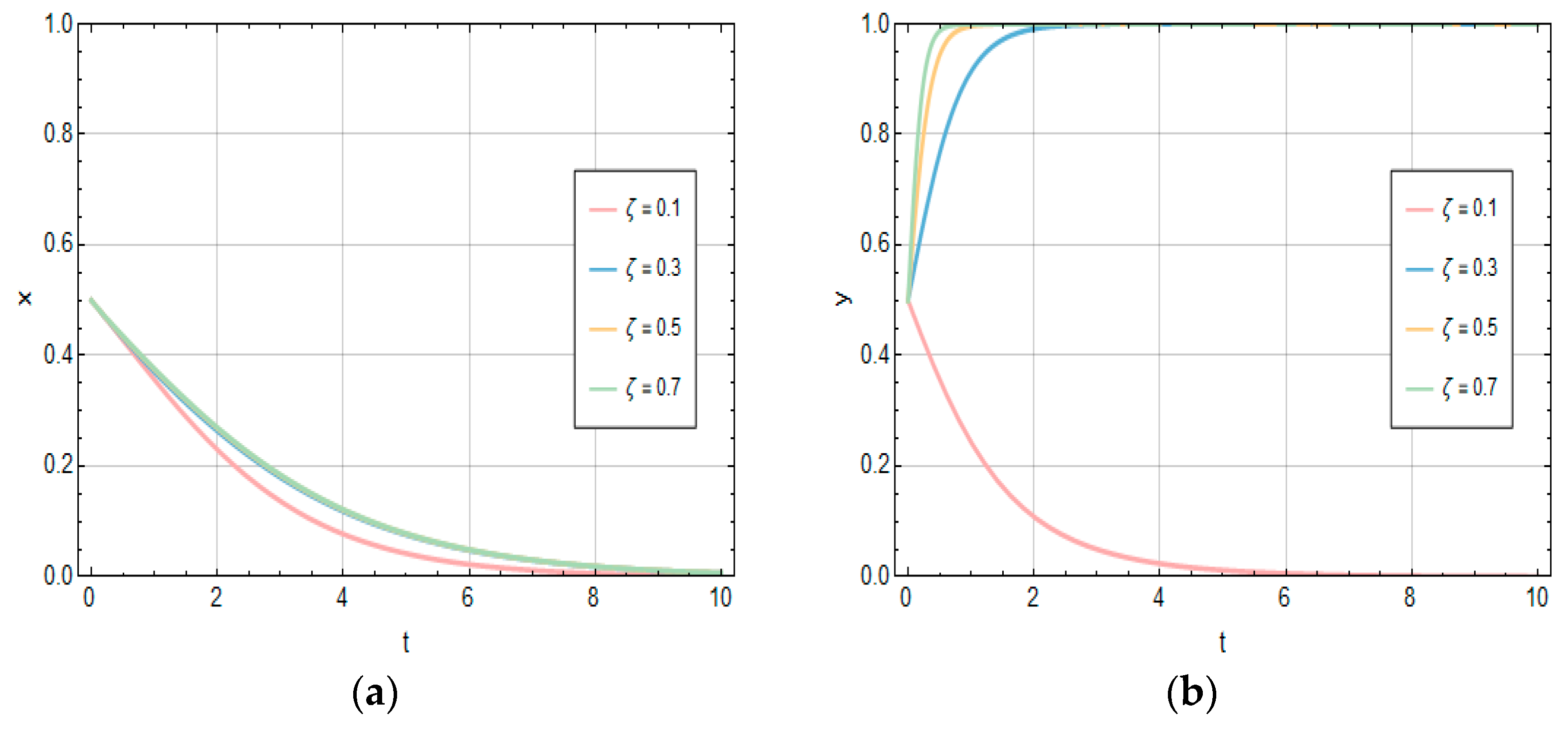 Systems 13 00528 g011