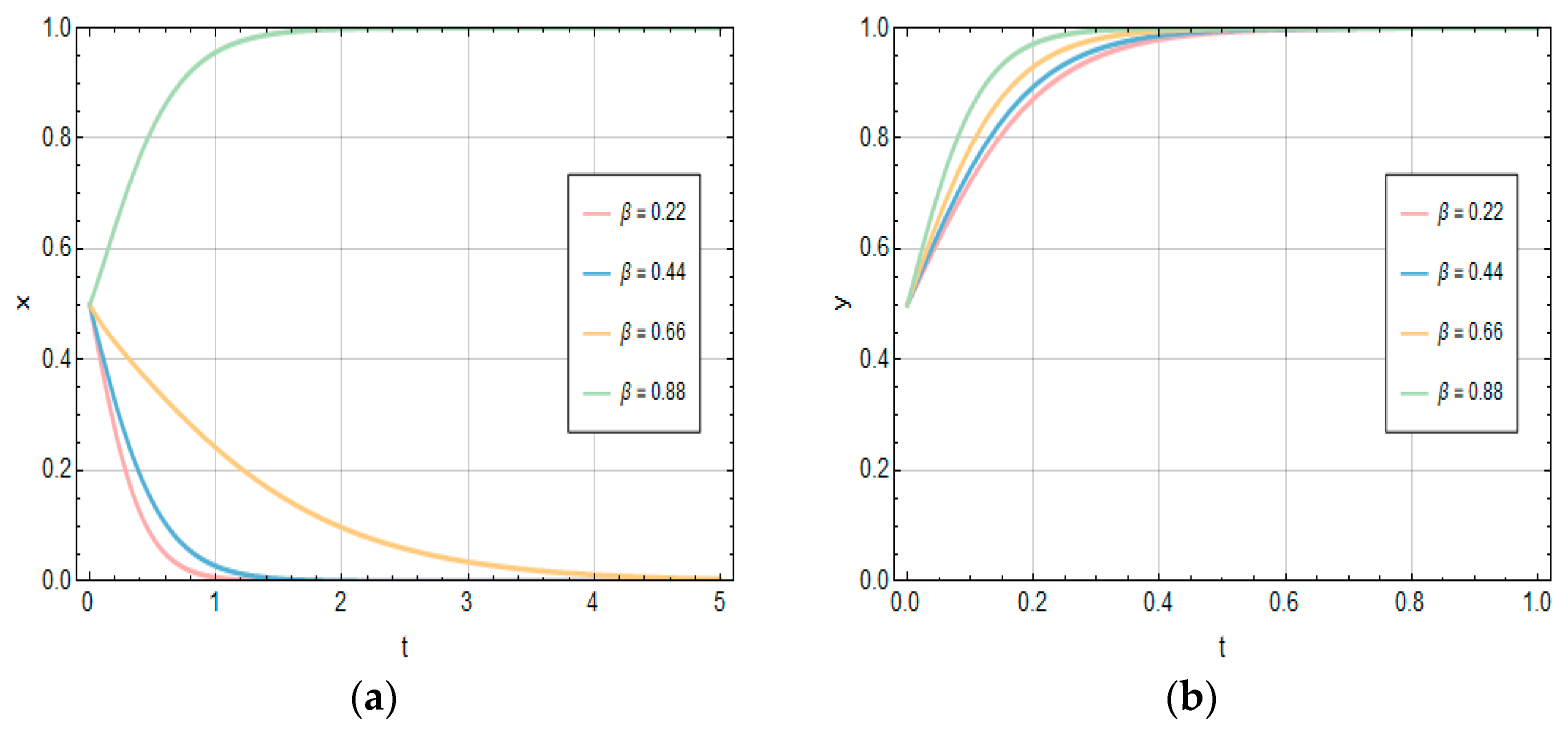 Systems 13 00528 g013