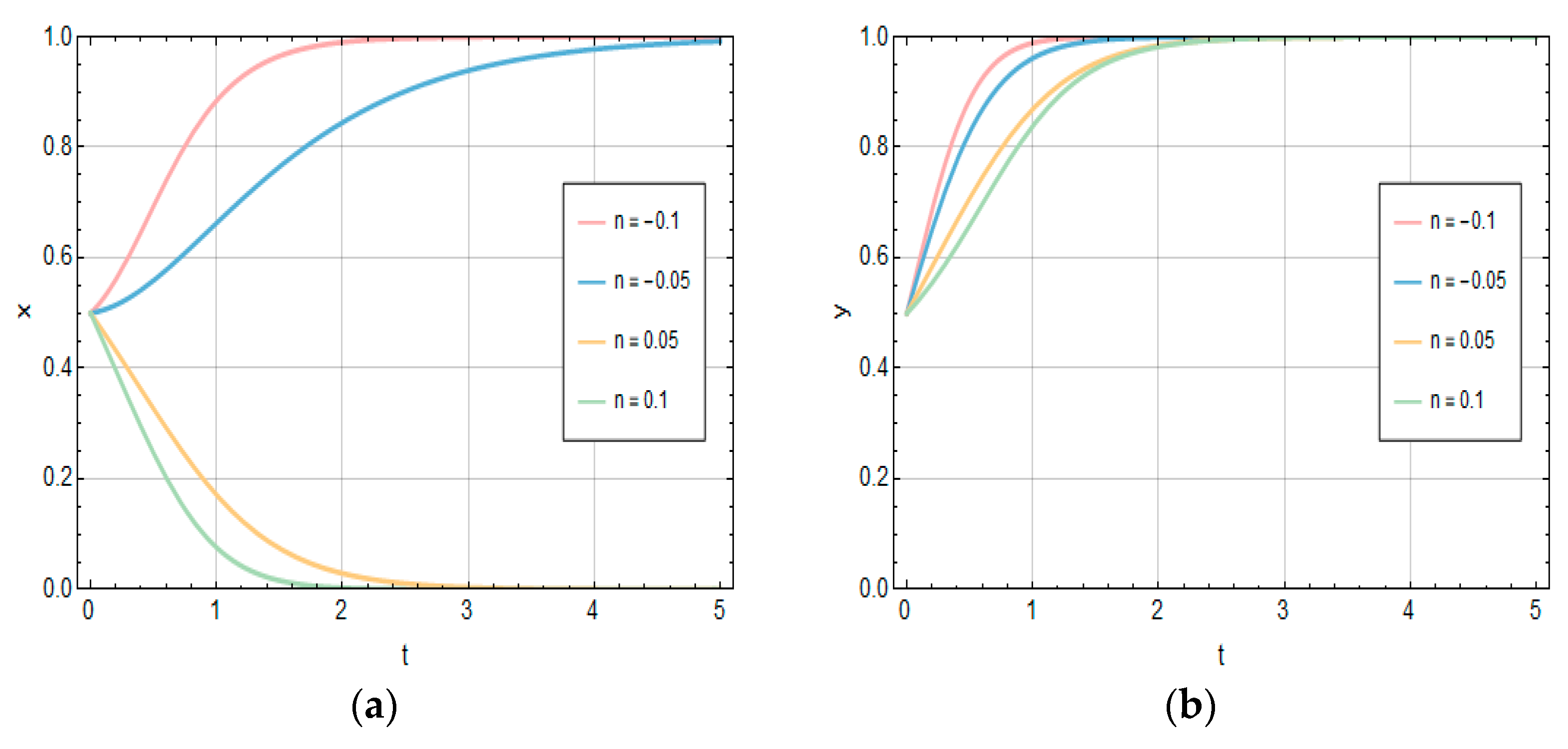Systems 13 00528 g018