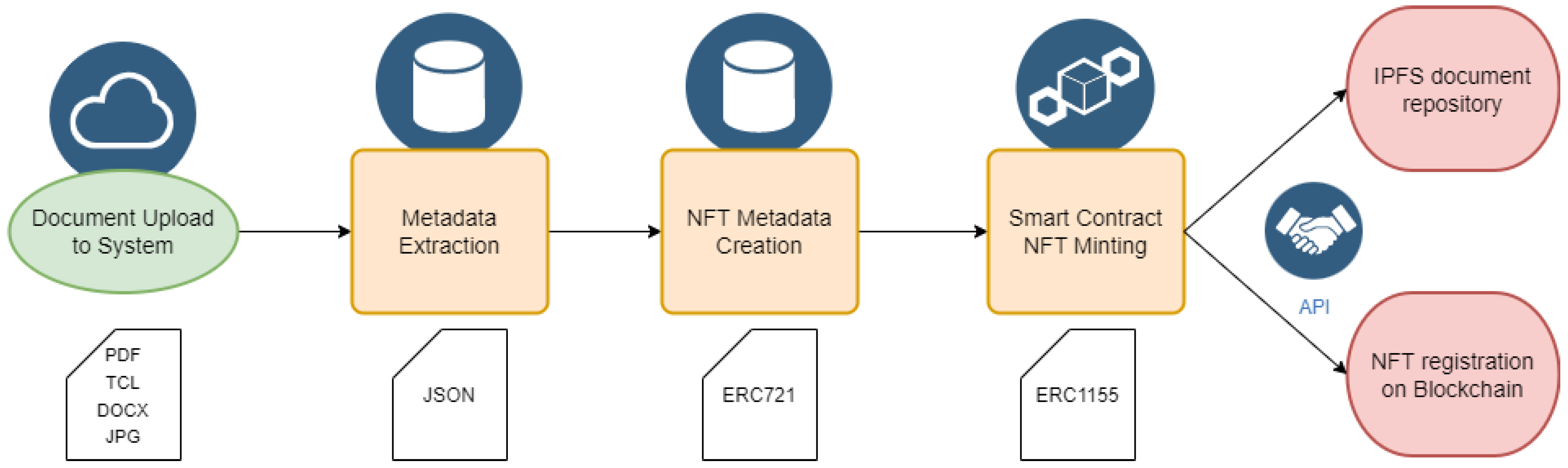 Systems 13 00529 g002