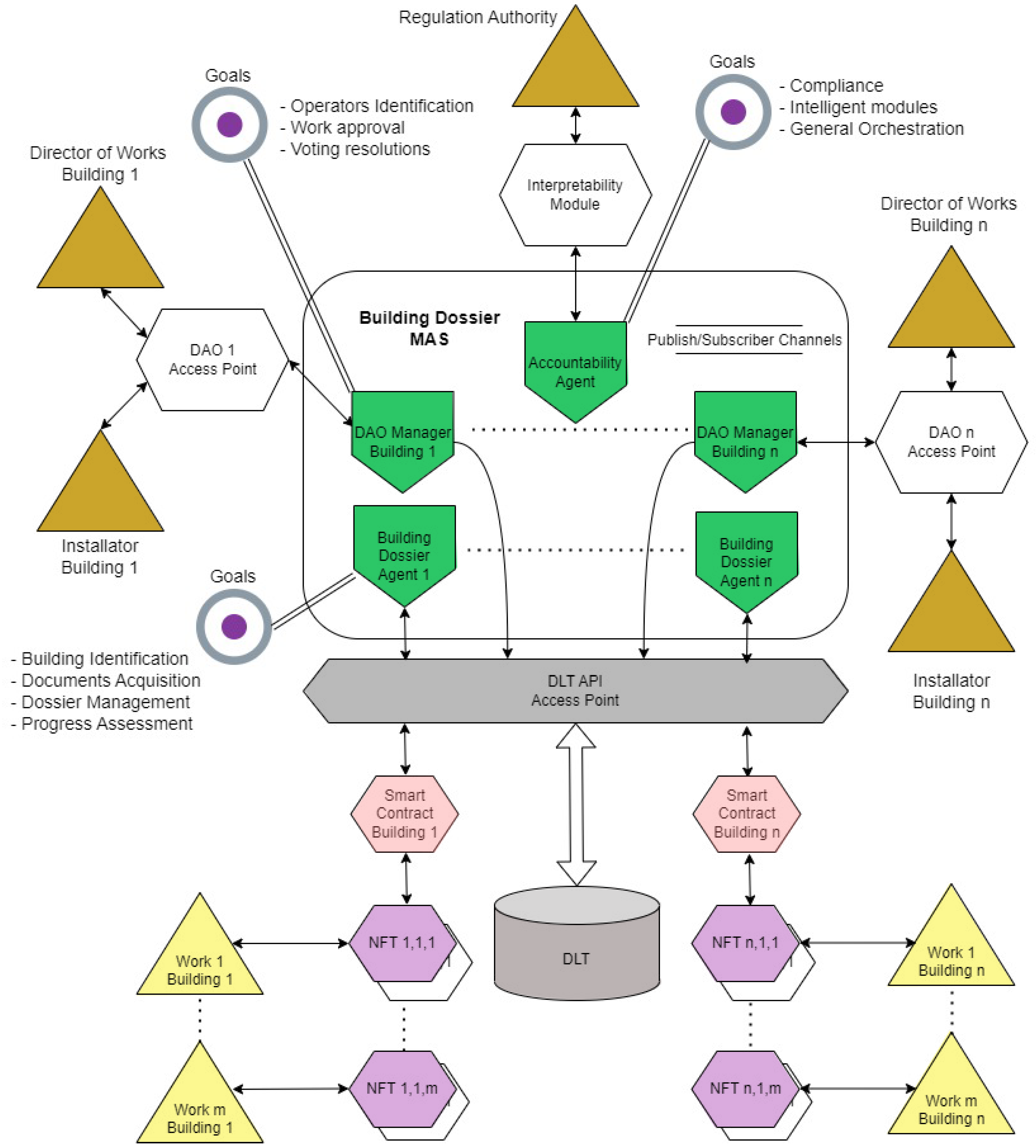 Systems 13 00529 g003