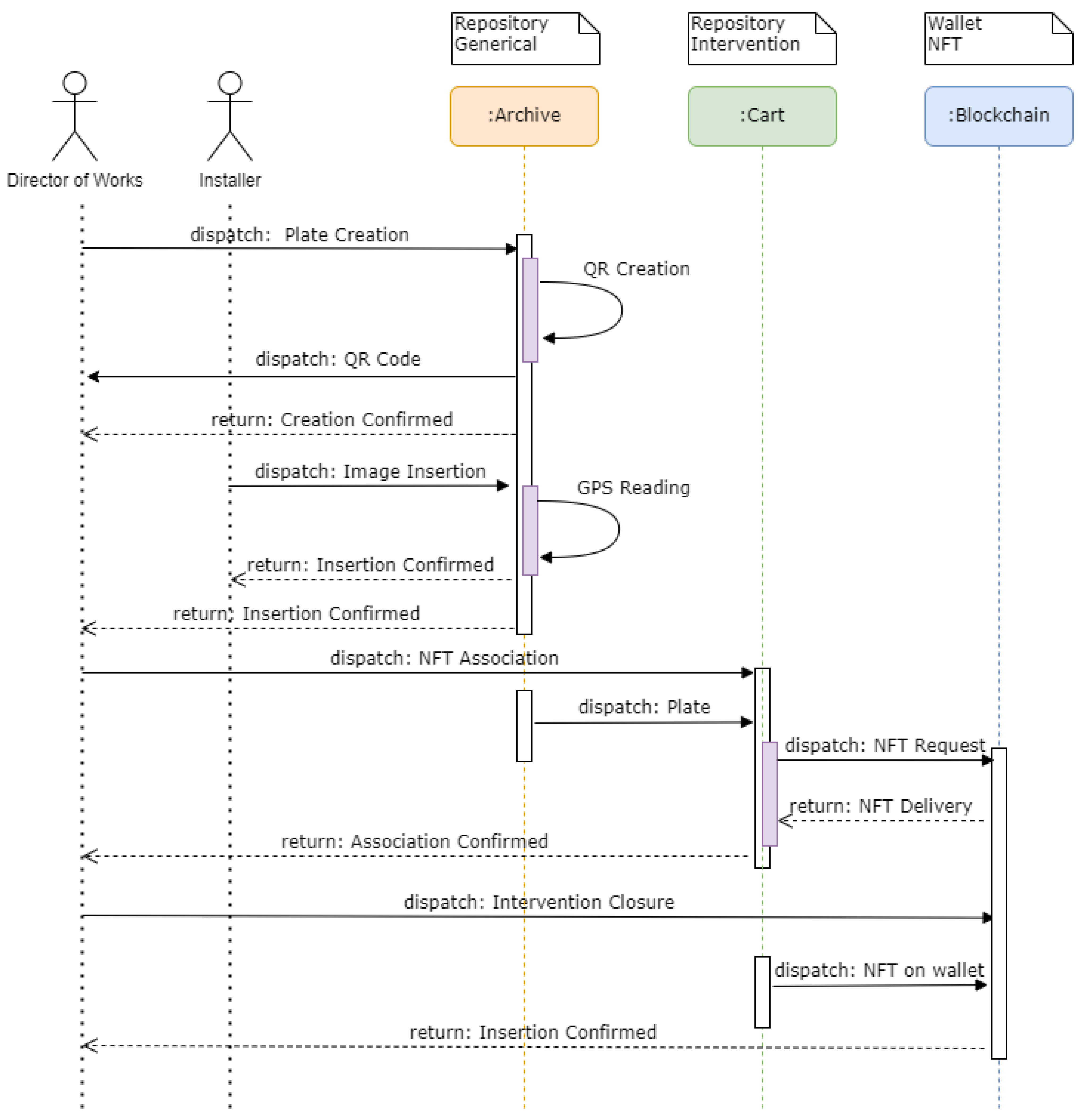 Systems 13 00529 g005