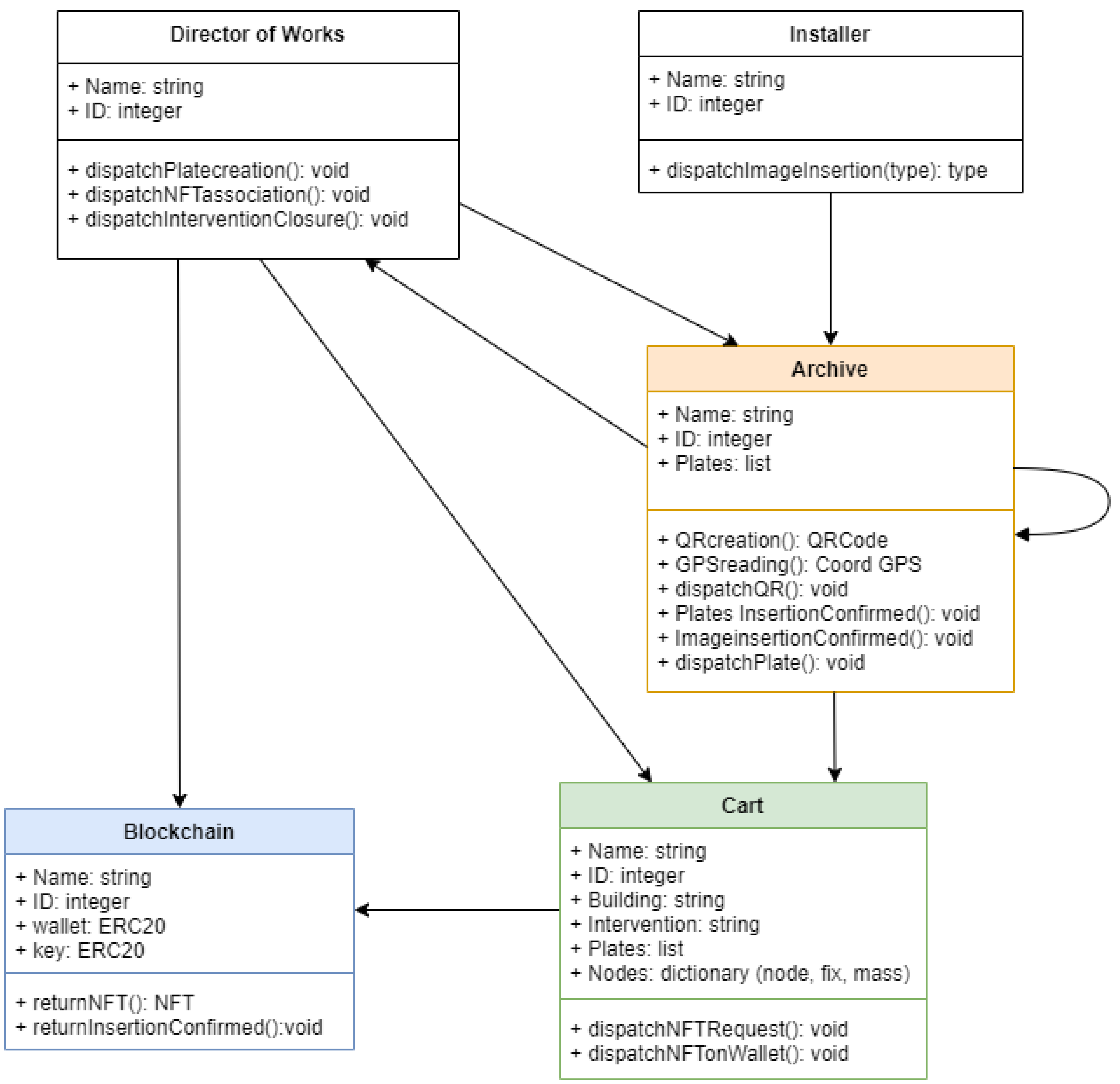 Systems 13 00529 g006