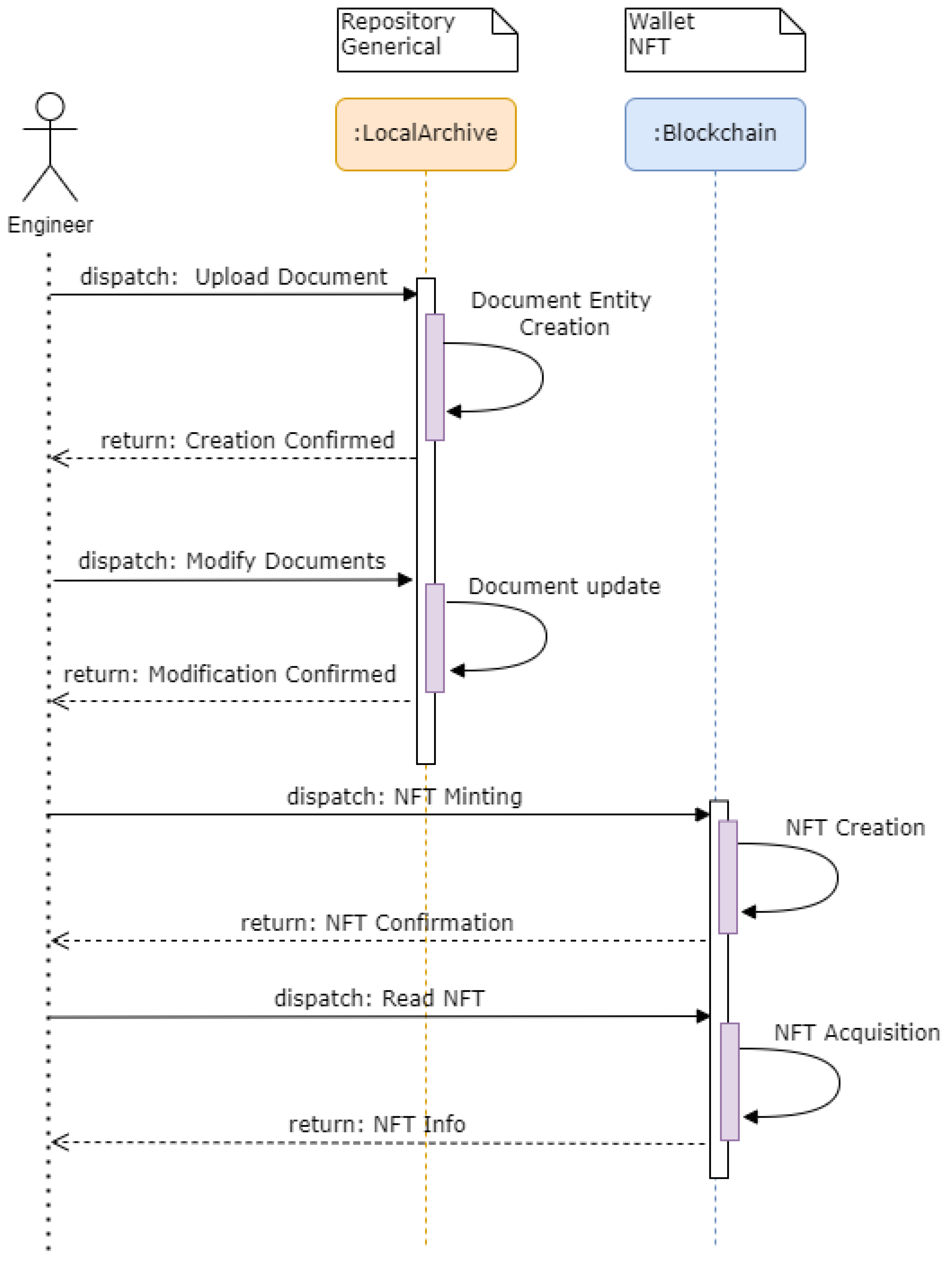 Systems 13 00529 g008