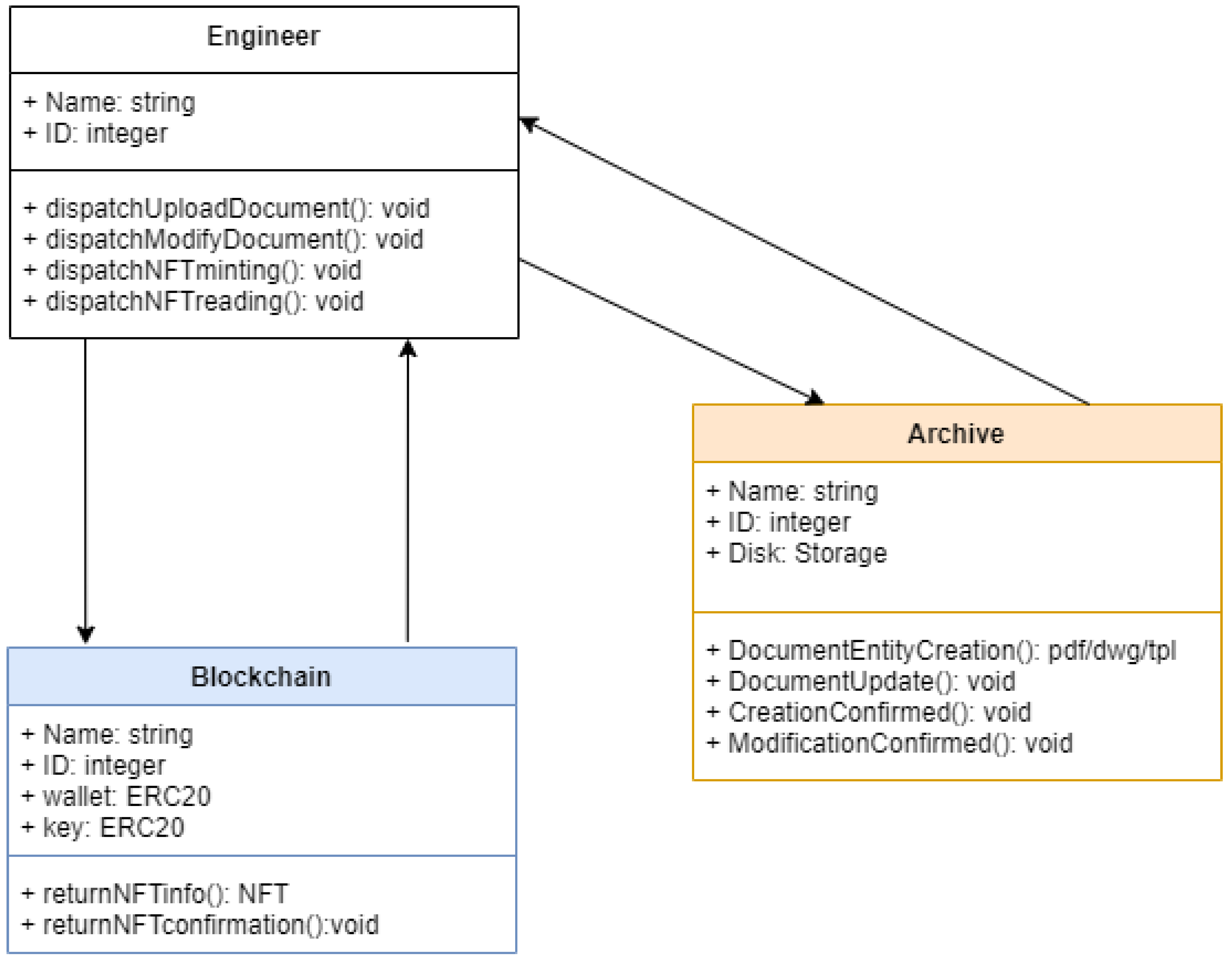 Systems 13 00529 g009