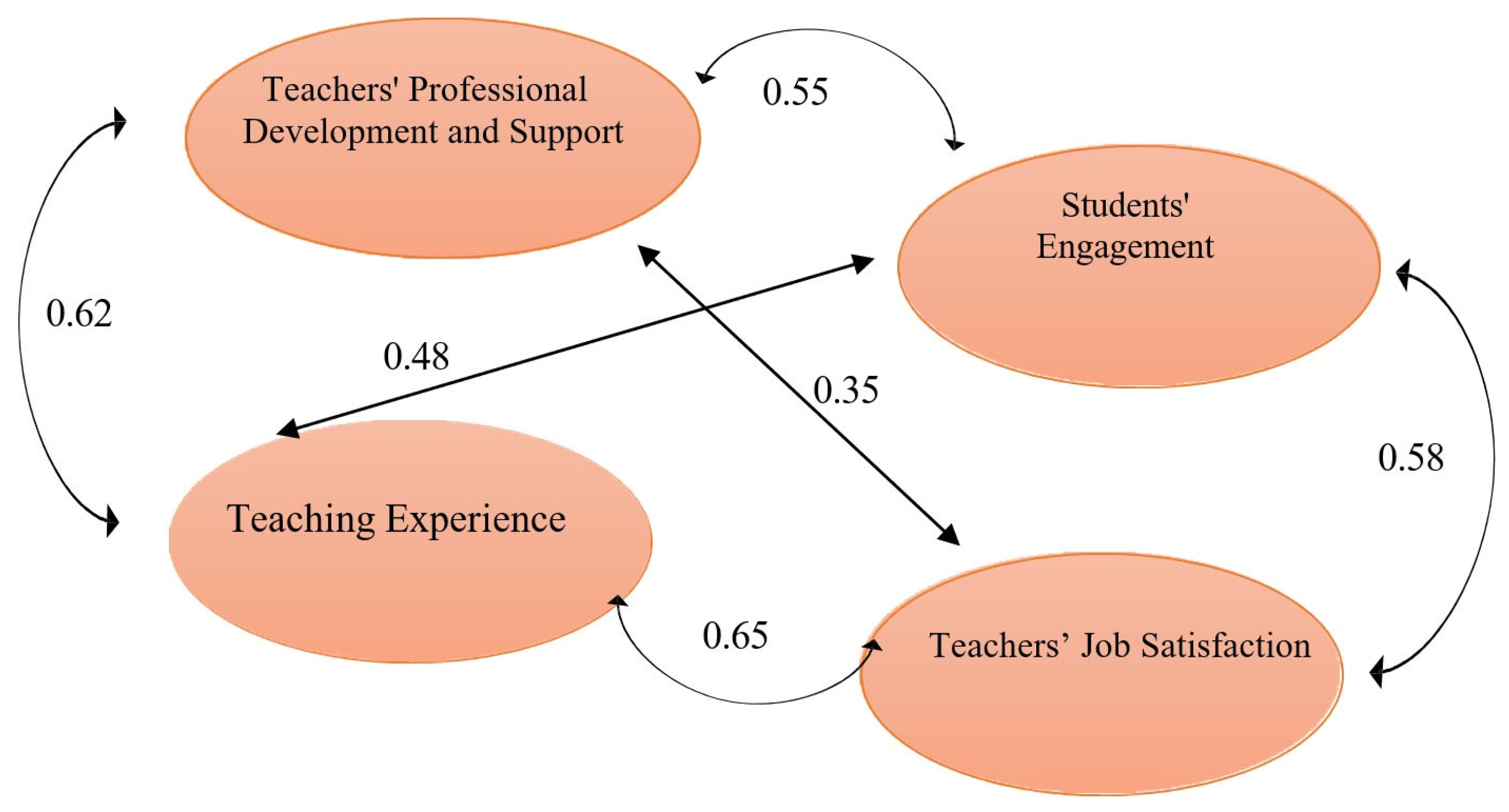 Systems 13 00532 g002