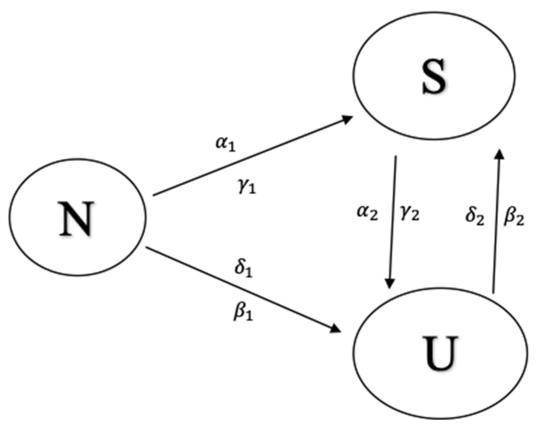 Systems 13 00532 g003