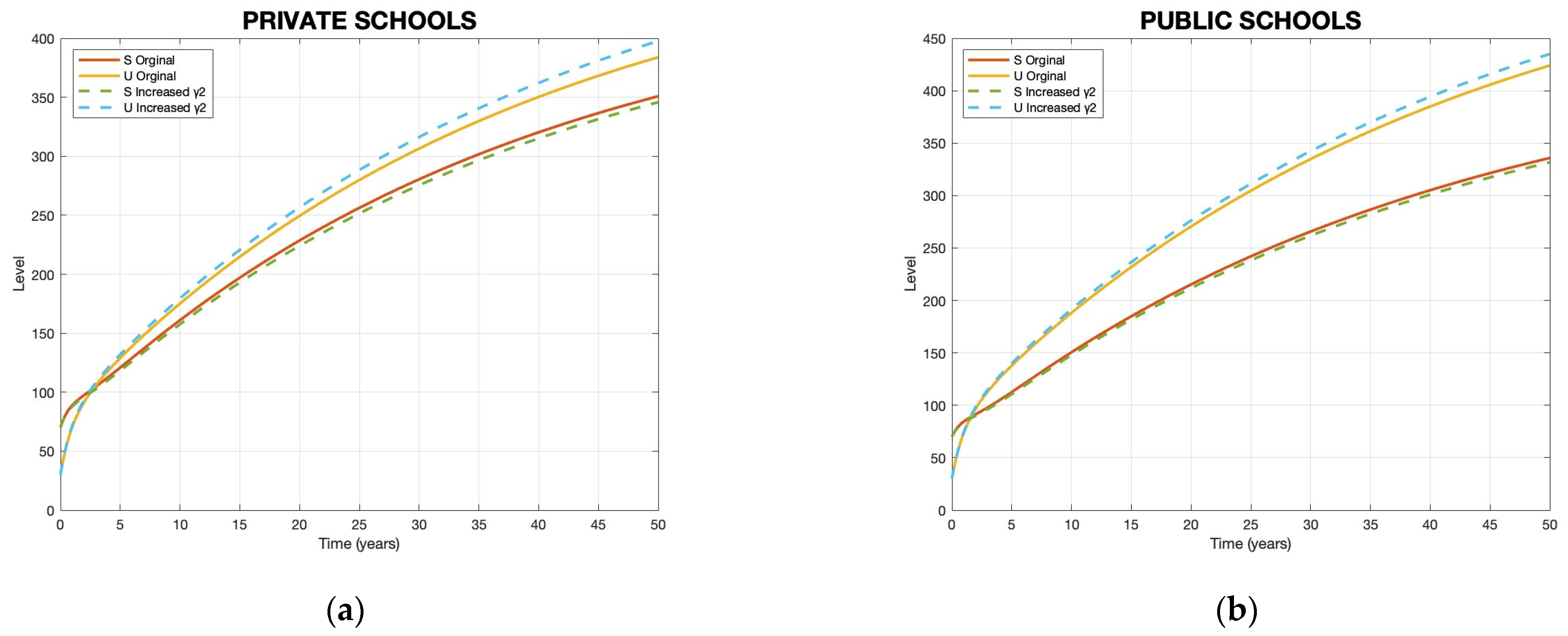 Systems 13 00532 g008