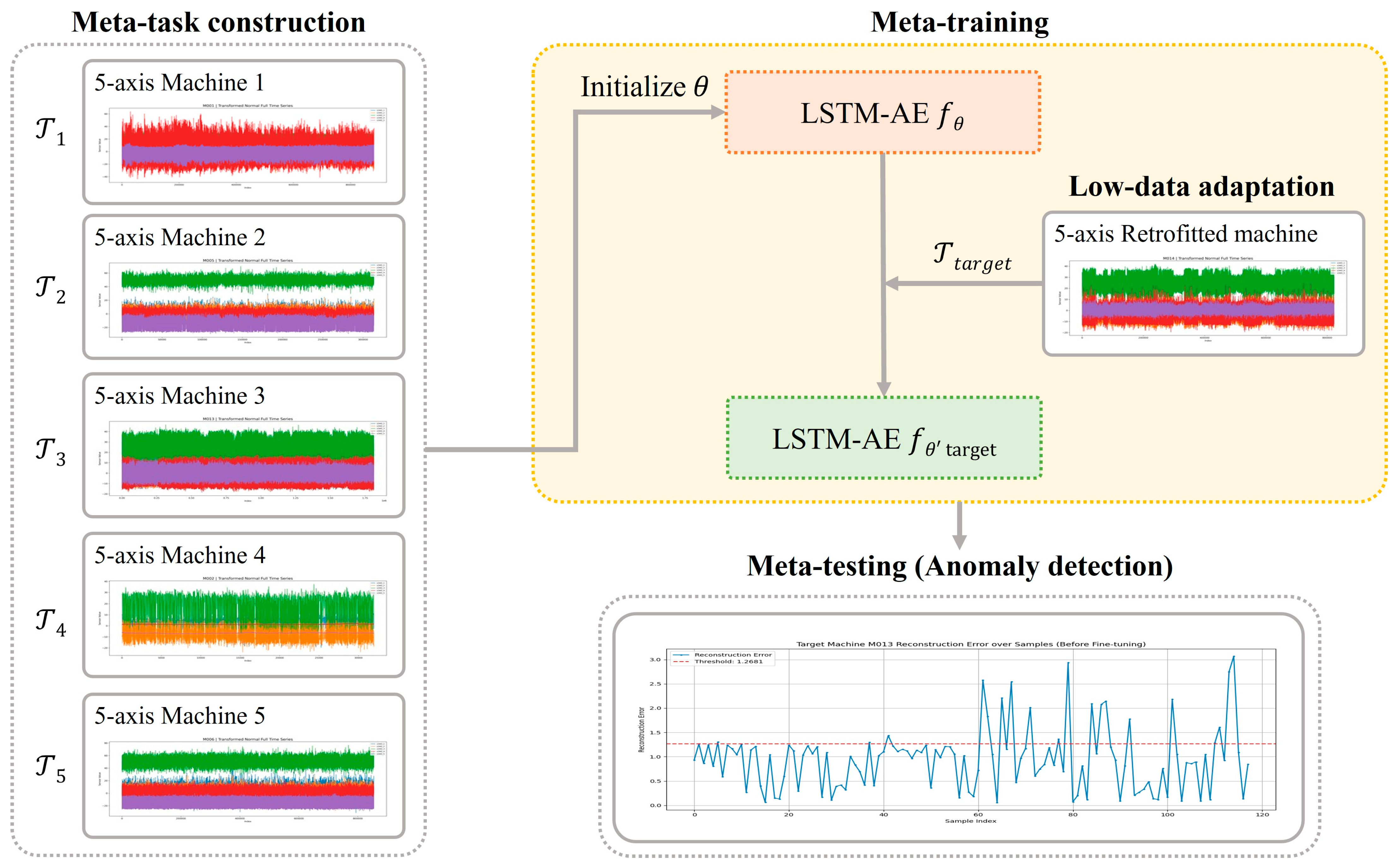 Systems 13 00534 g003
