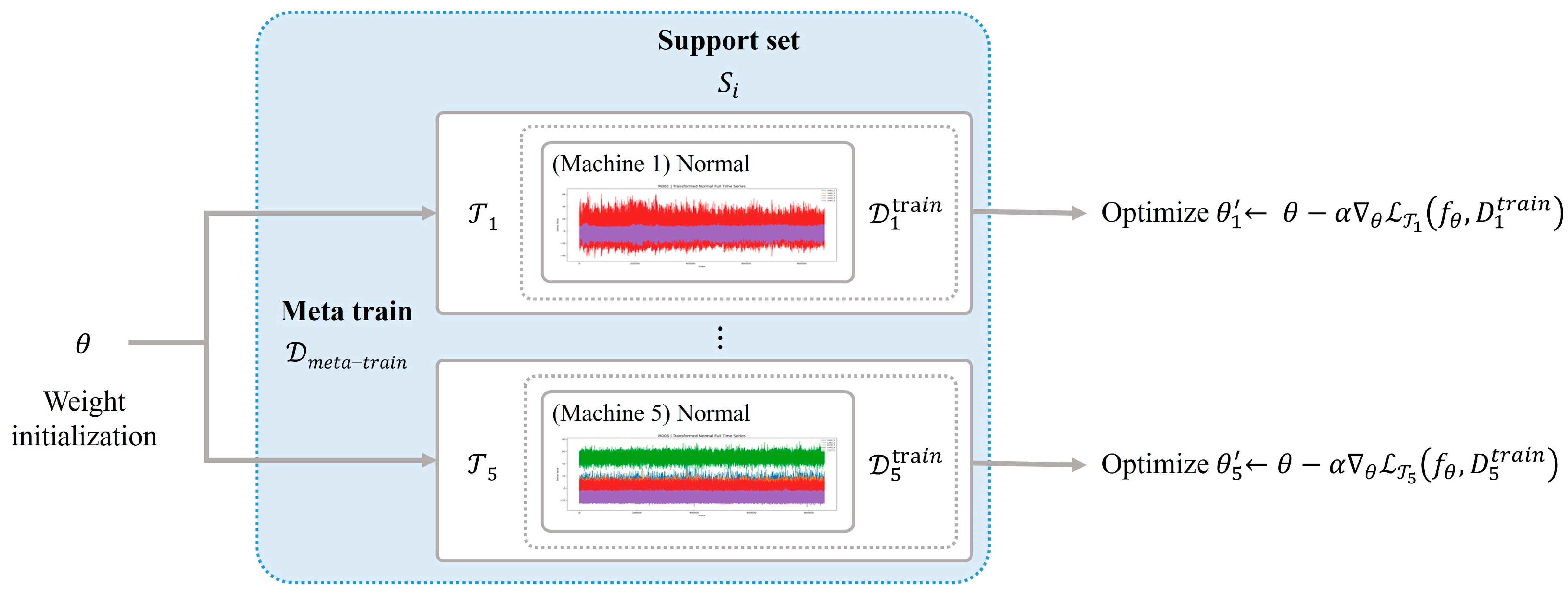 Systems 13 00534 g007