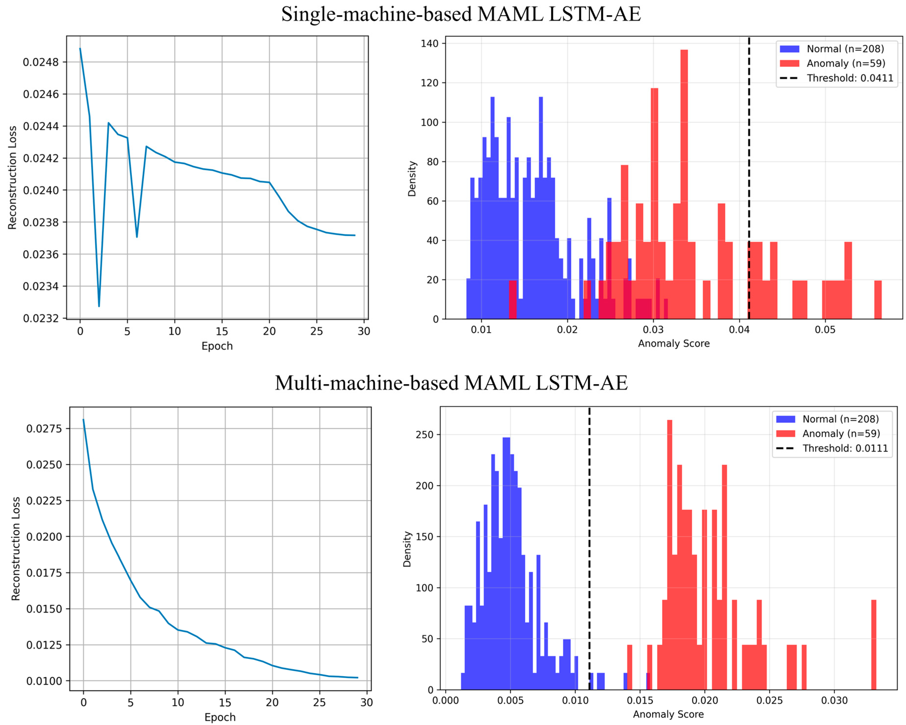 Systems 13 00534 g011