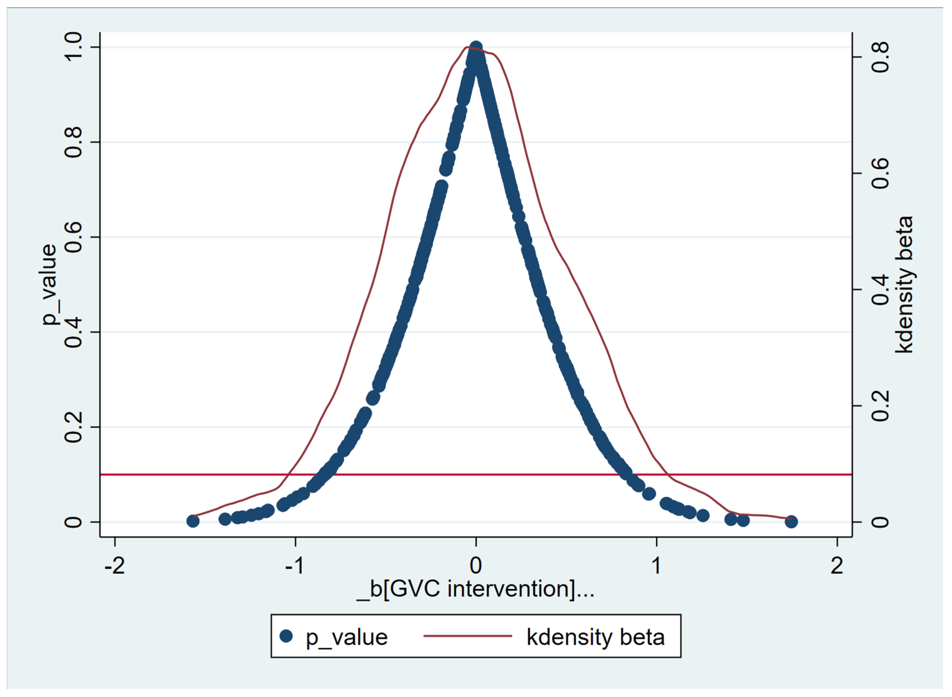 Systems 13 00535 g002
