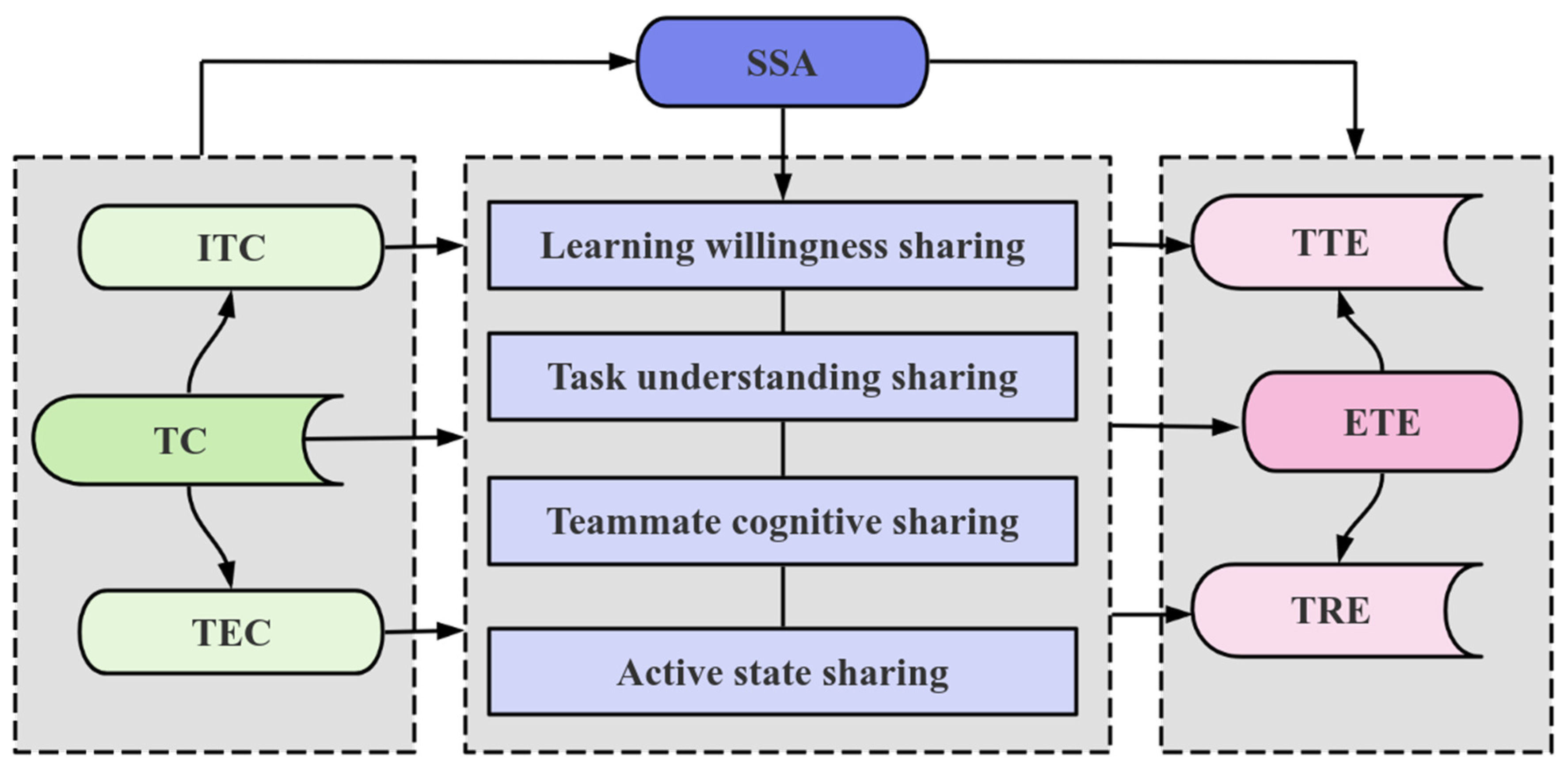 Systems 13 00536 g001