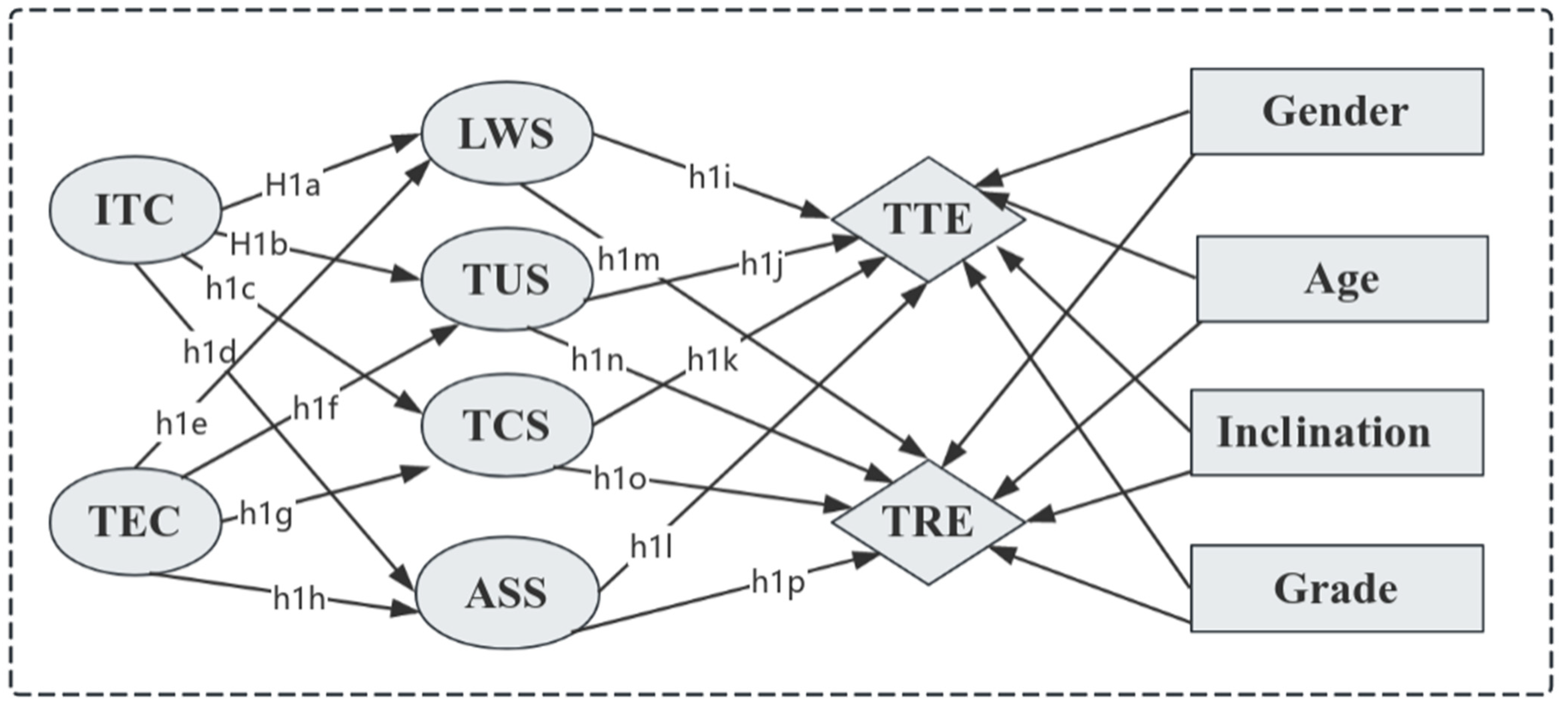 Systems 13 00536 g002