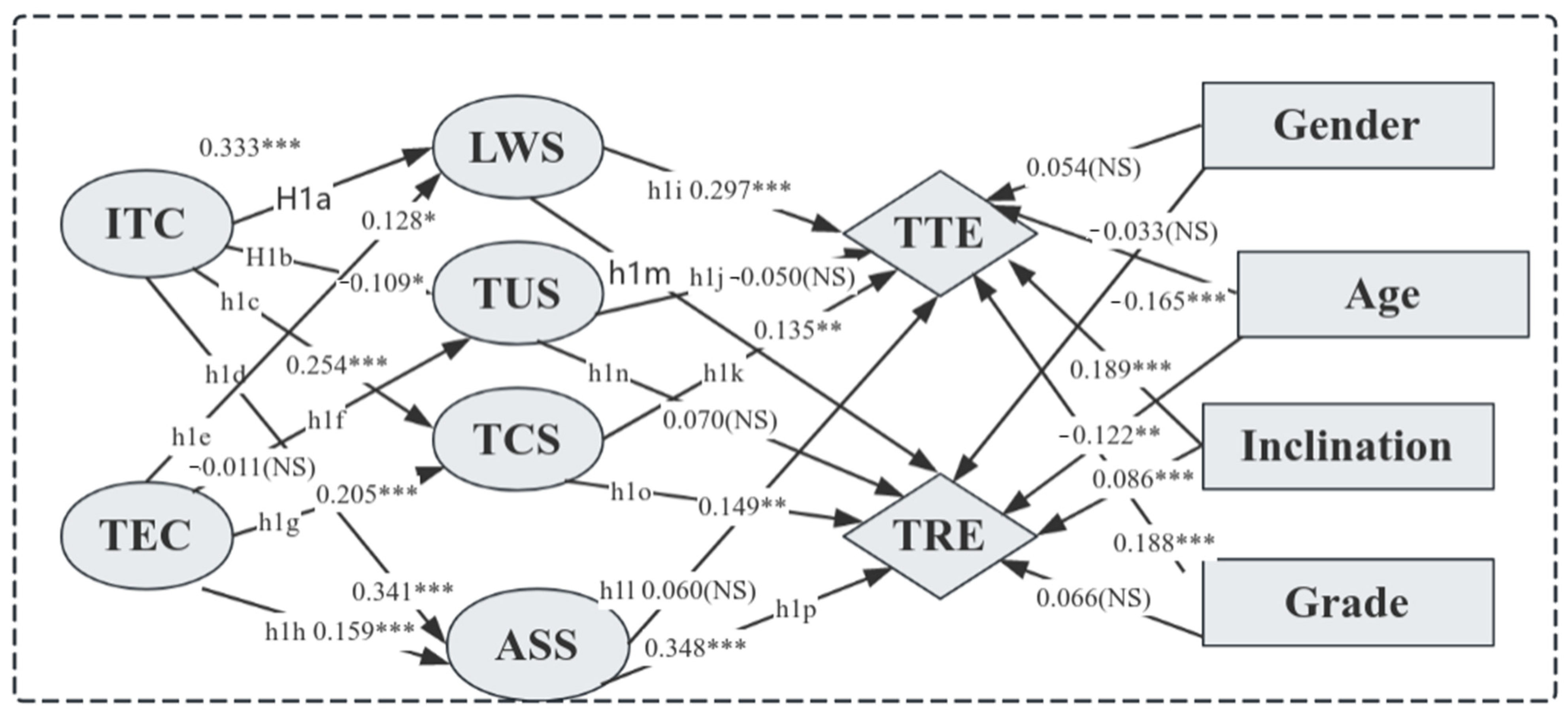 Systems 13 00536 g003